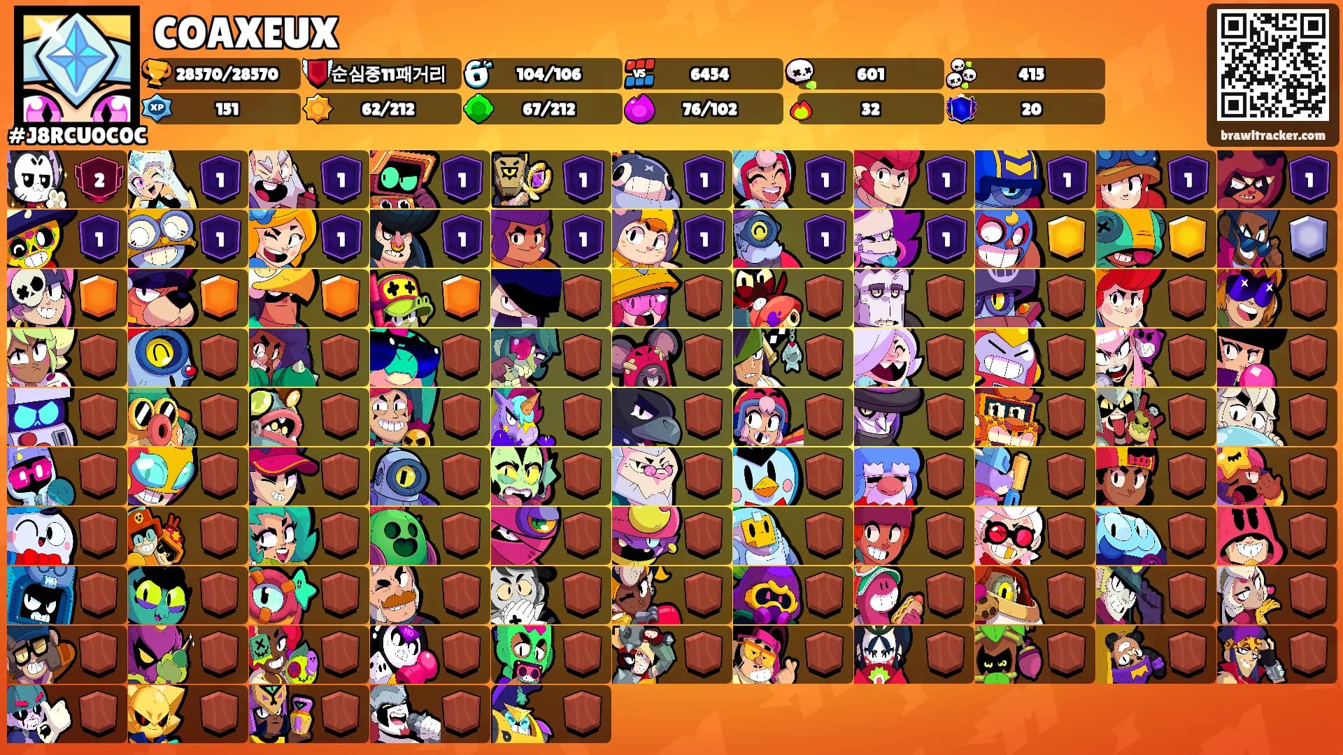 COAXEUX's Ranks