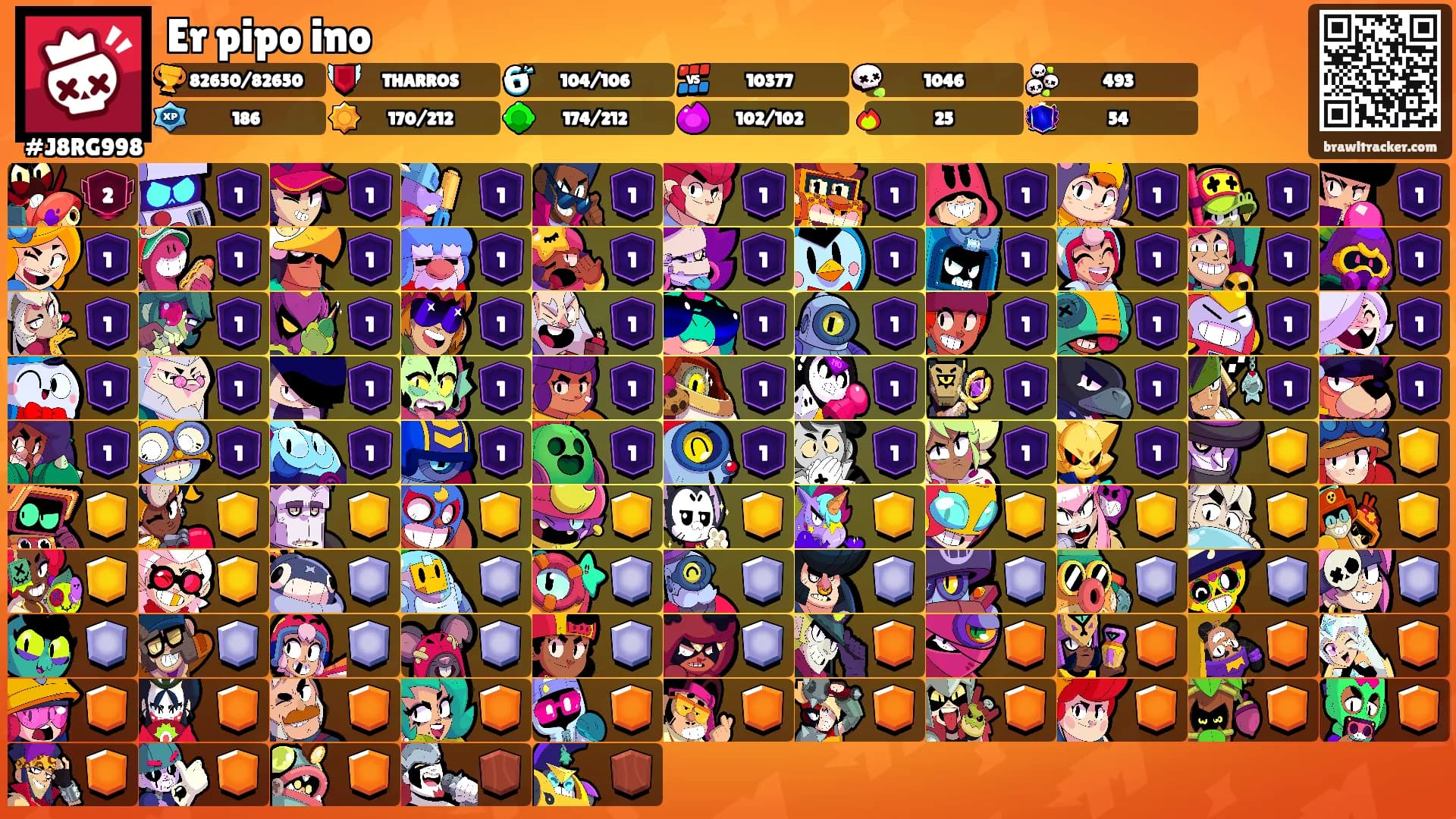 Er pipo ino's Ranks