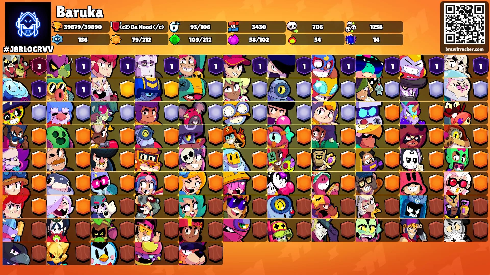 Baruka's Ranks