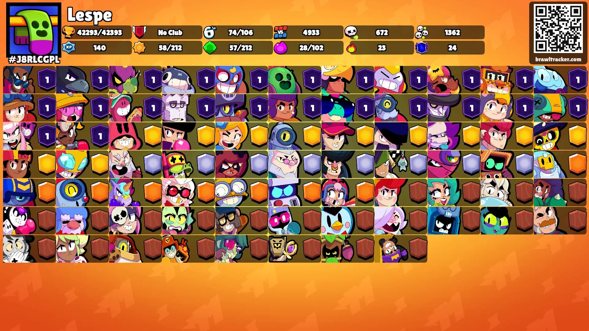 Lespe's Ranks