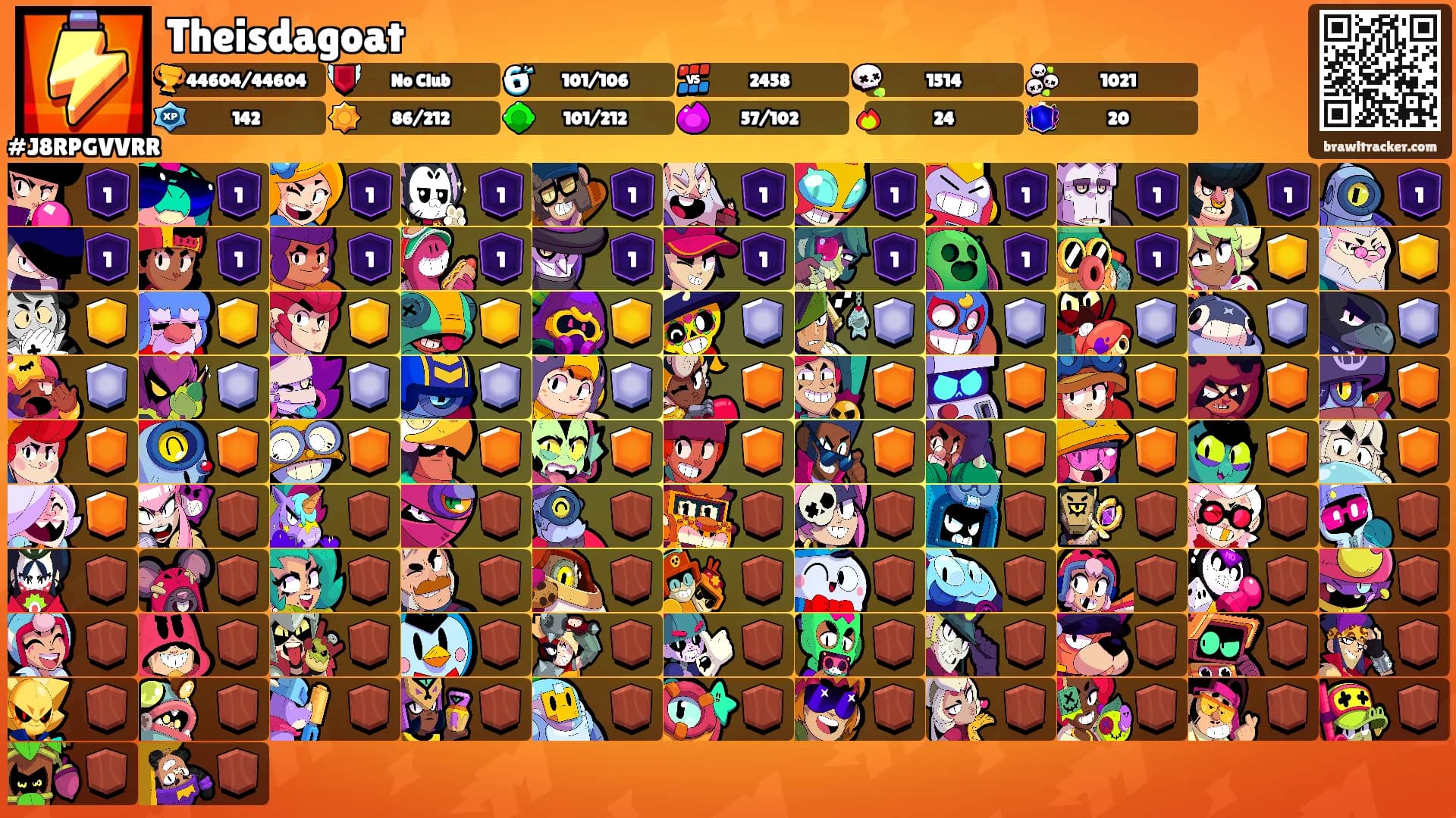 Theisdagoat's Ranks