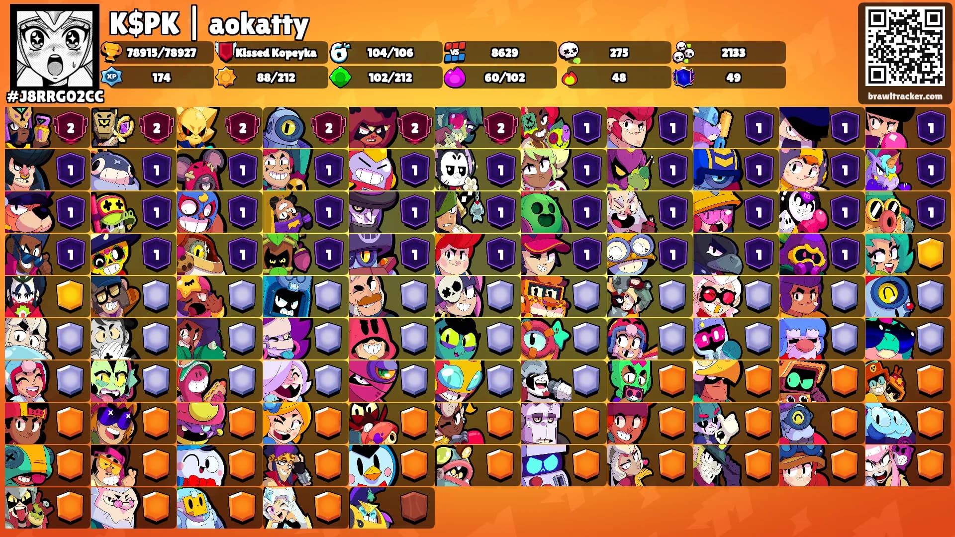K$PK | aokatty's Ranks