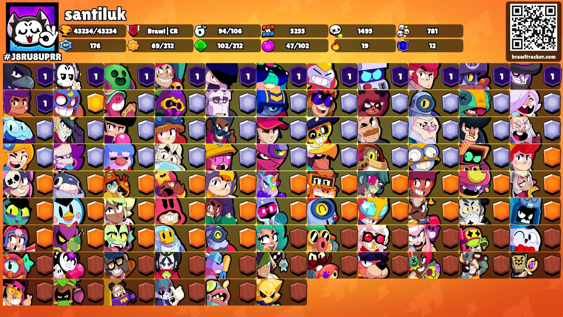 santiluk's Ranks