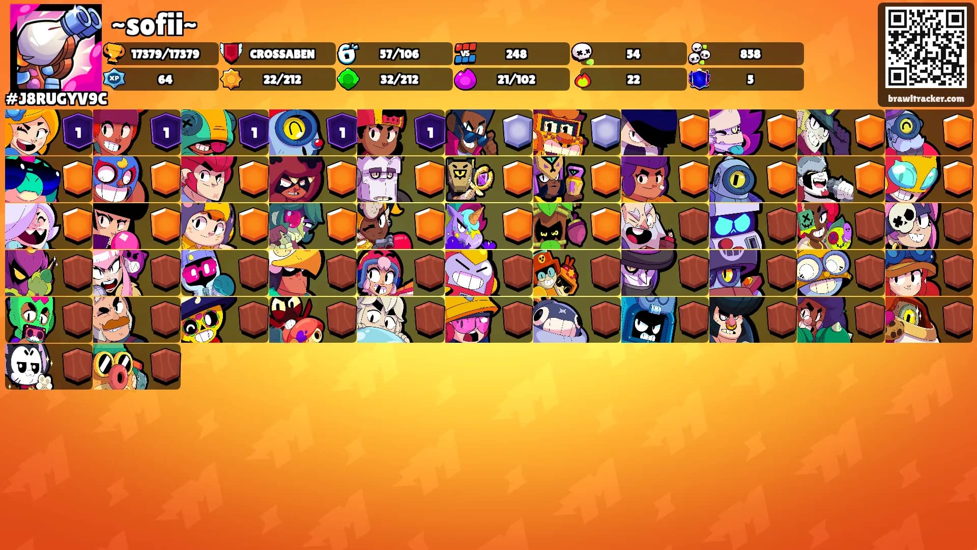 ~sofii~'s Ranks