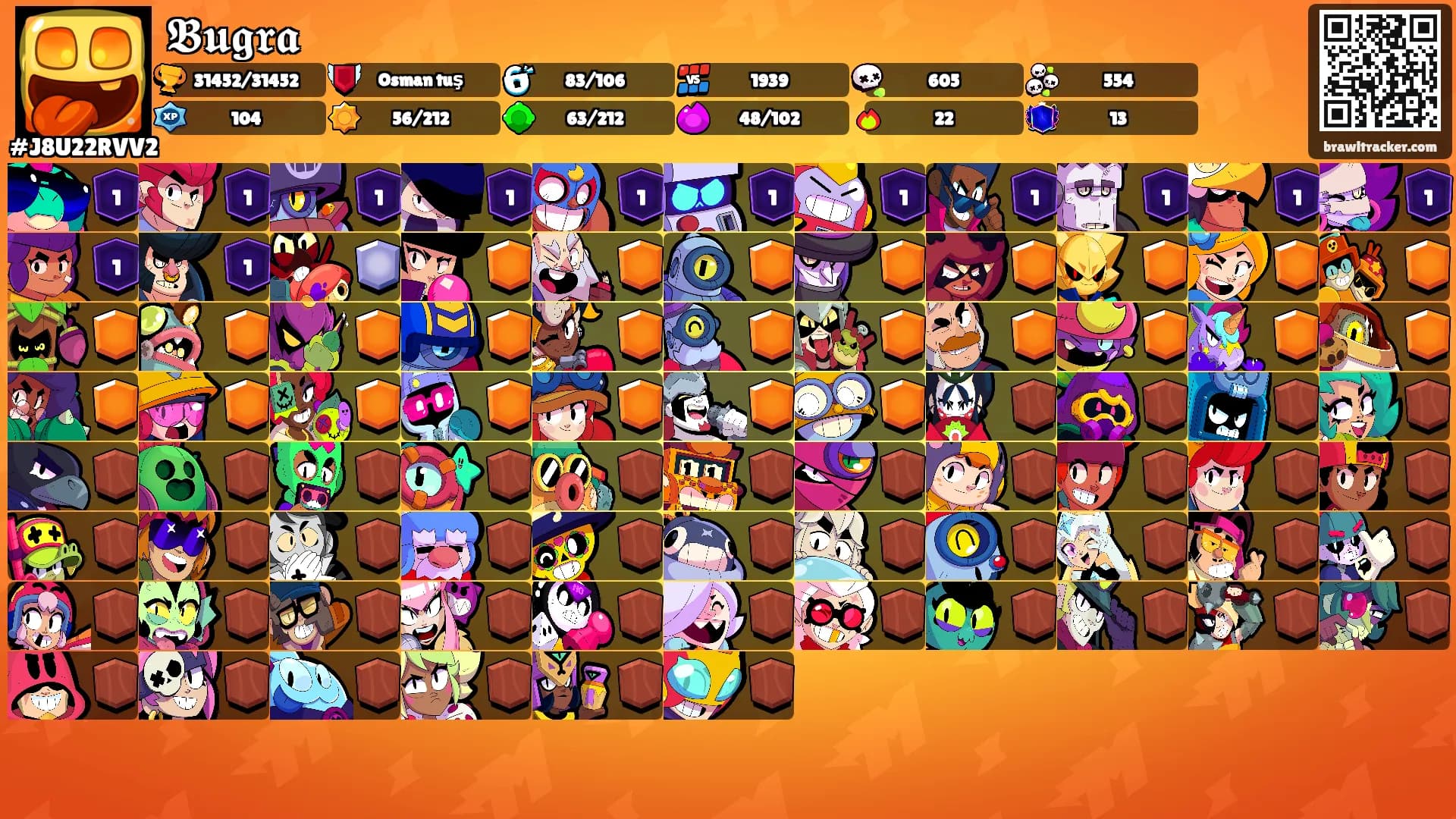 𝕭𝖚𝖌𝖗𝖆's Ranks