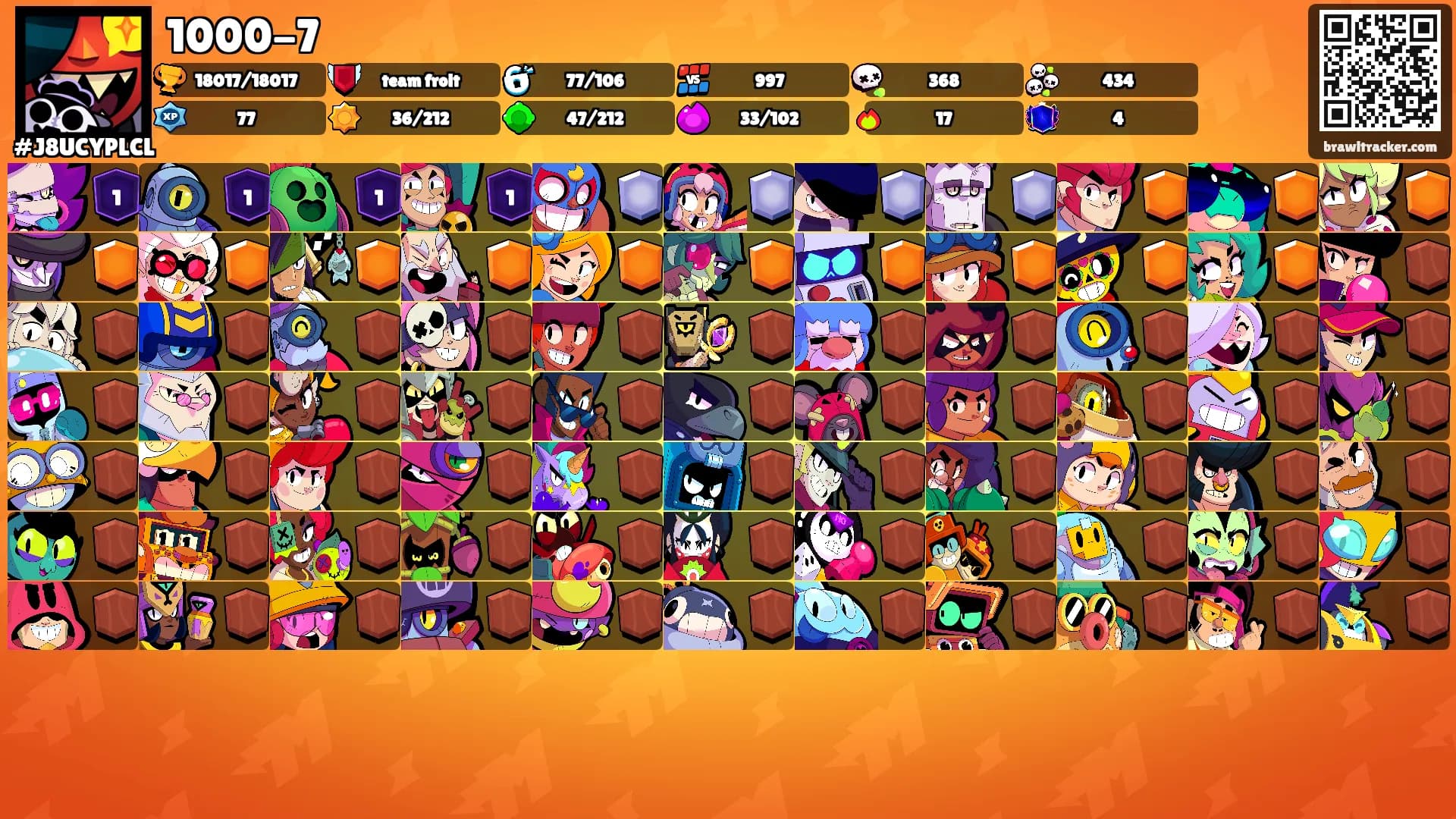 1000-7's Ranks