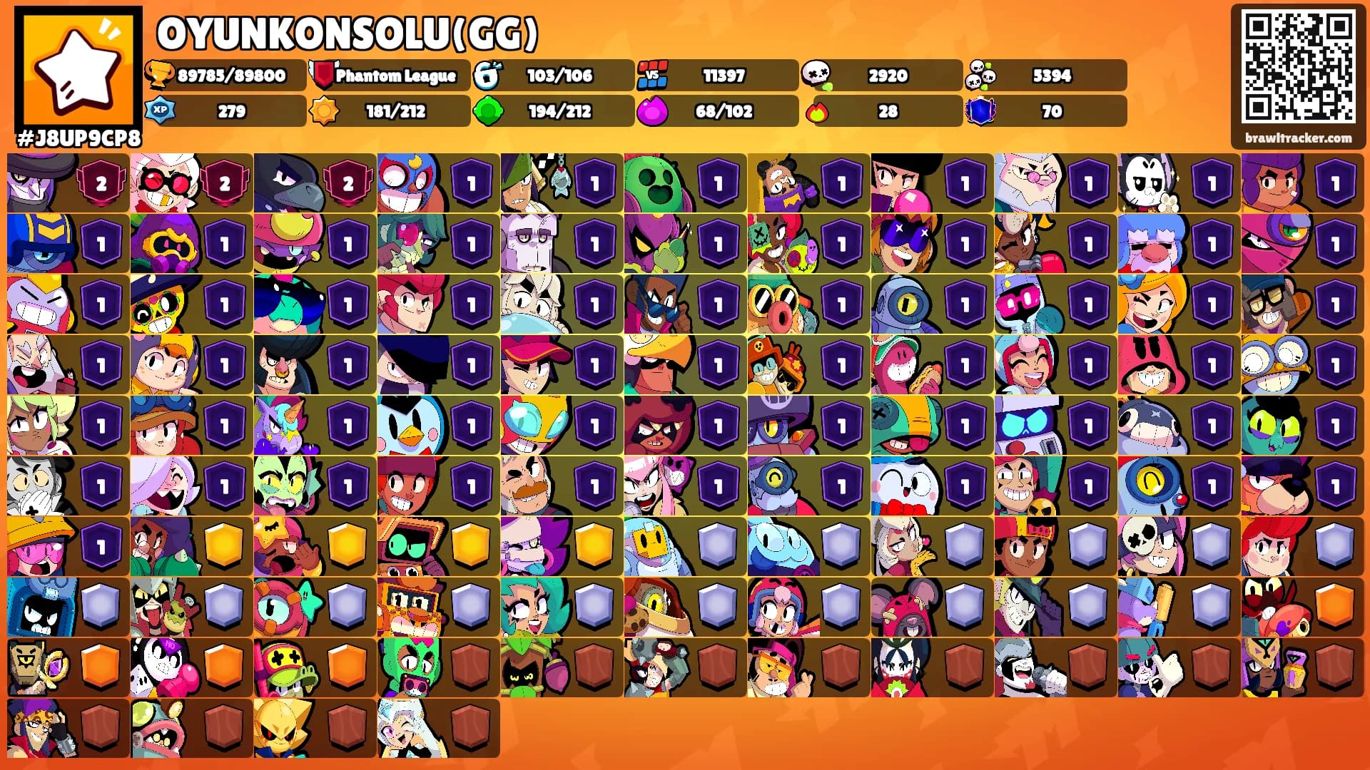 OYUNKONSOLU(GG)'s Ranks