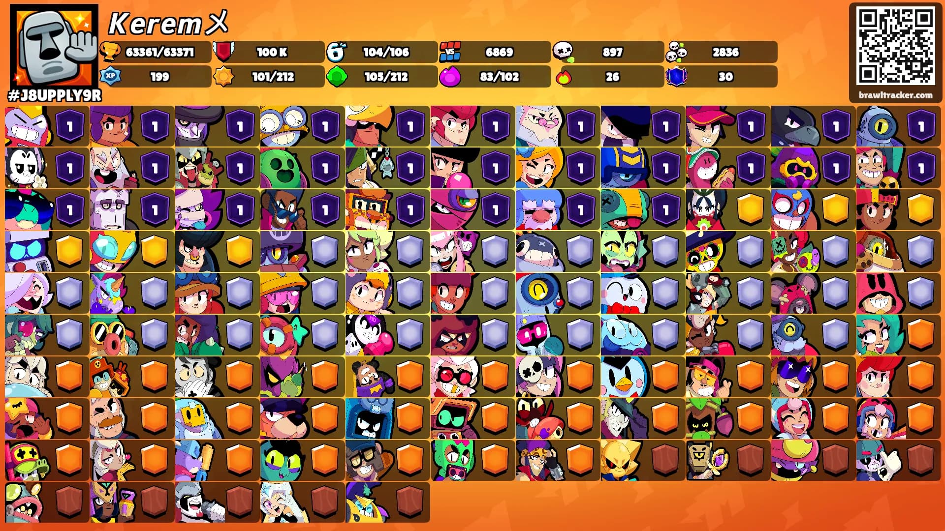 𝙆𝙚𝙧𝙚𝙢メ's Ranks