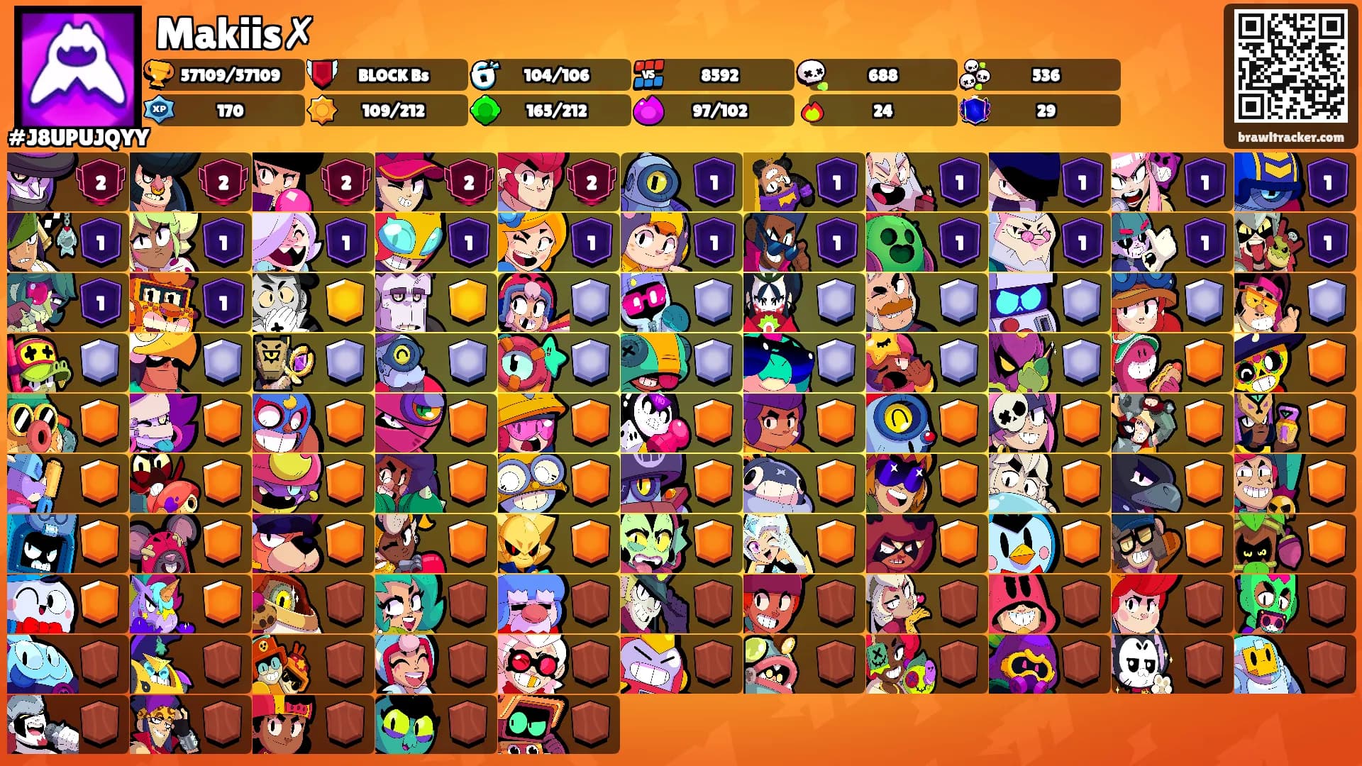 Makiis✗'s Ranks