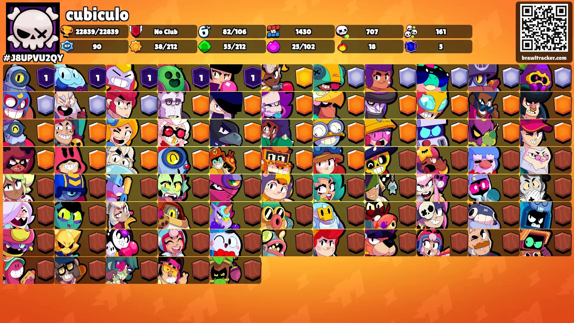 cubiculo's Ranks