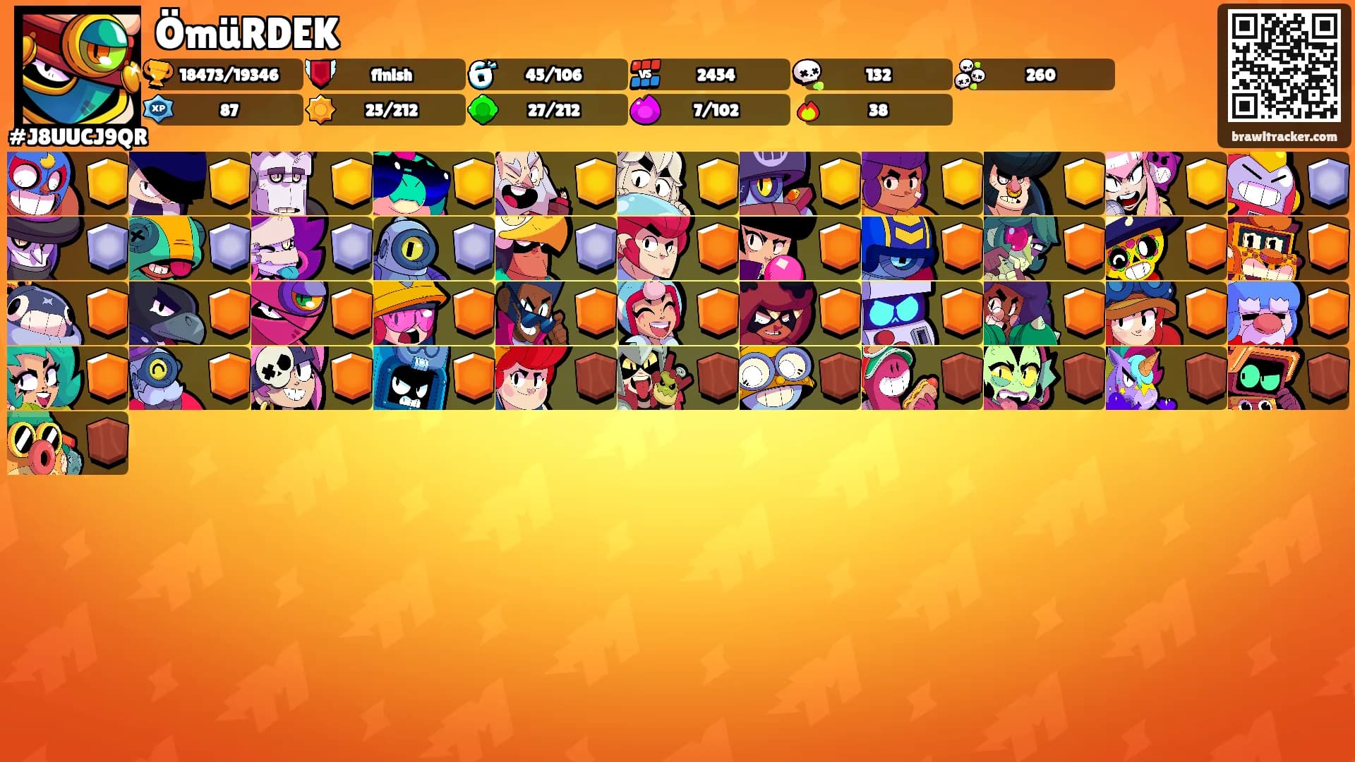 ÖmüRDEK's Ranks