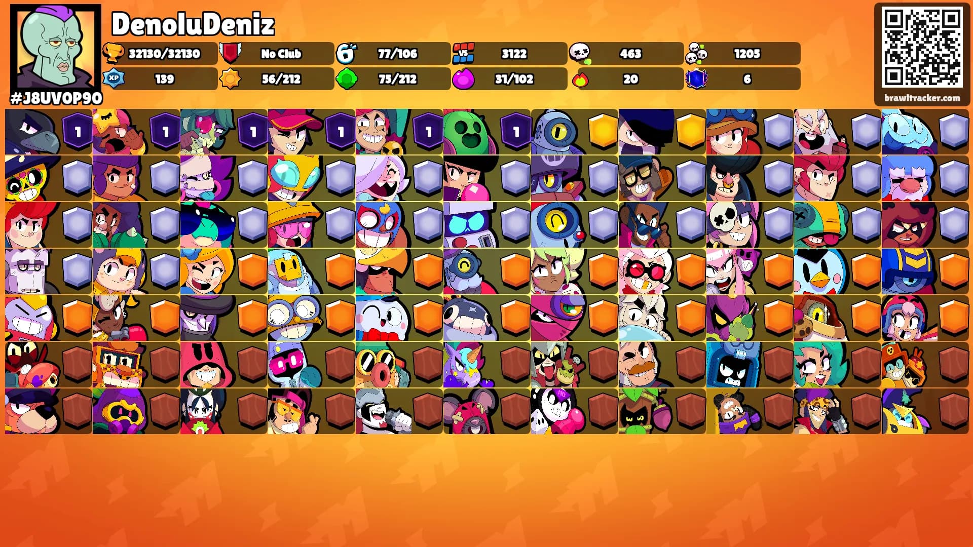 DenoluDeniz's Ranks