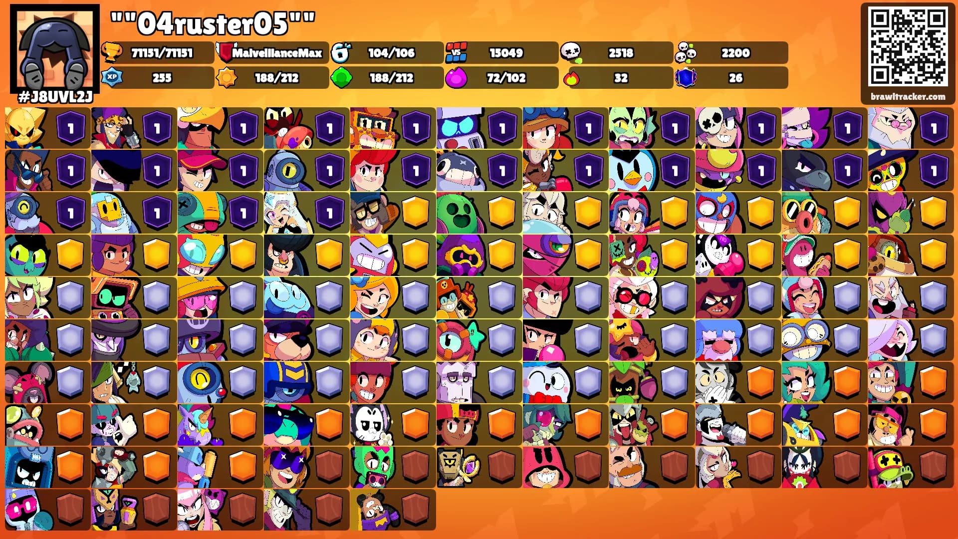 ""04ruster05""'s Ranks