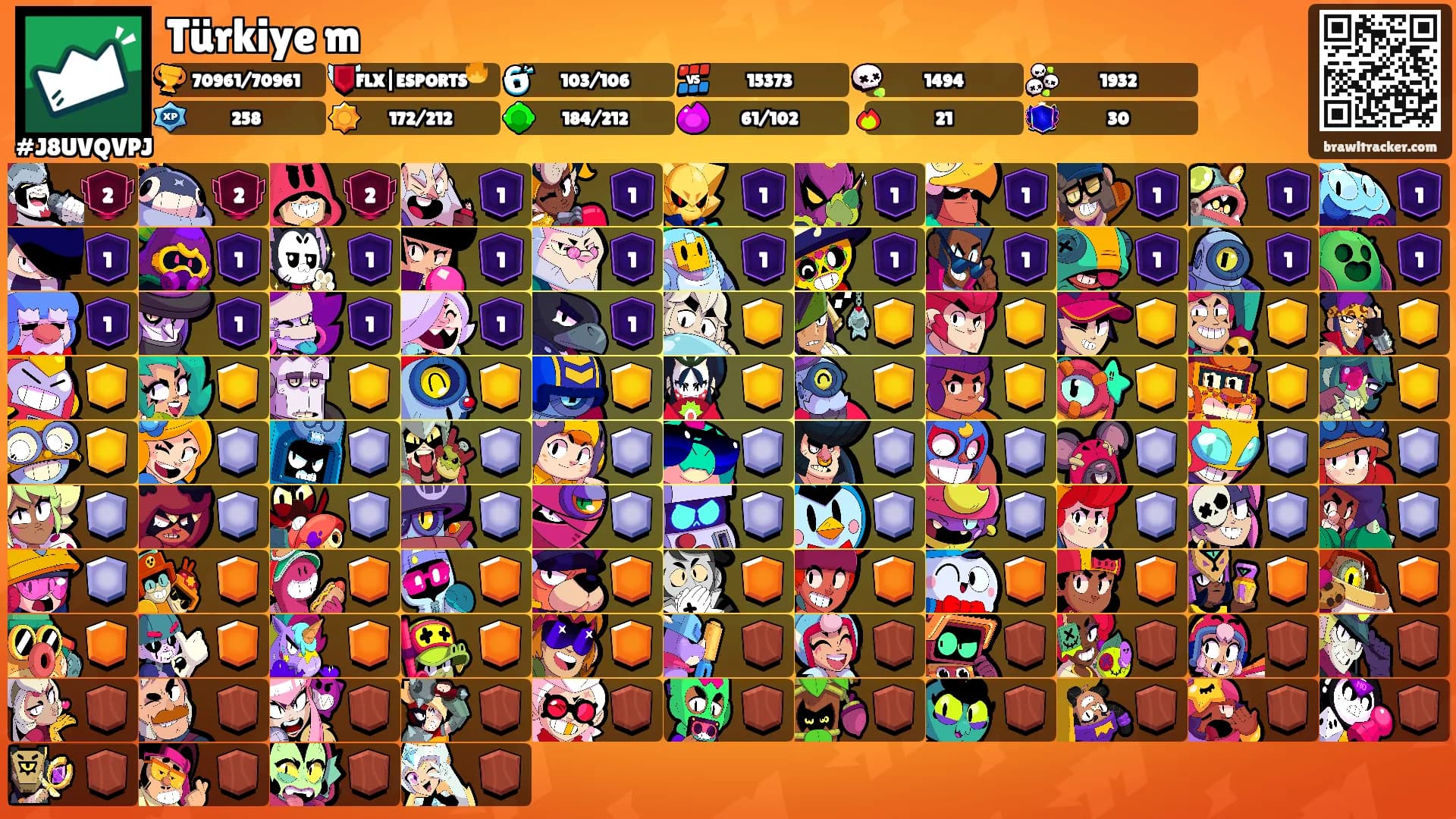 Türkiye m's Ranks