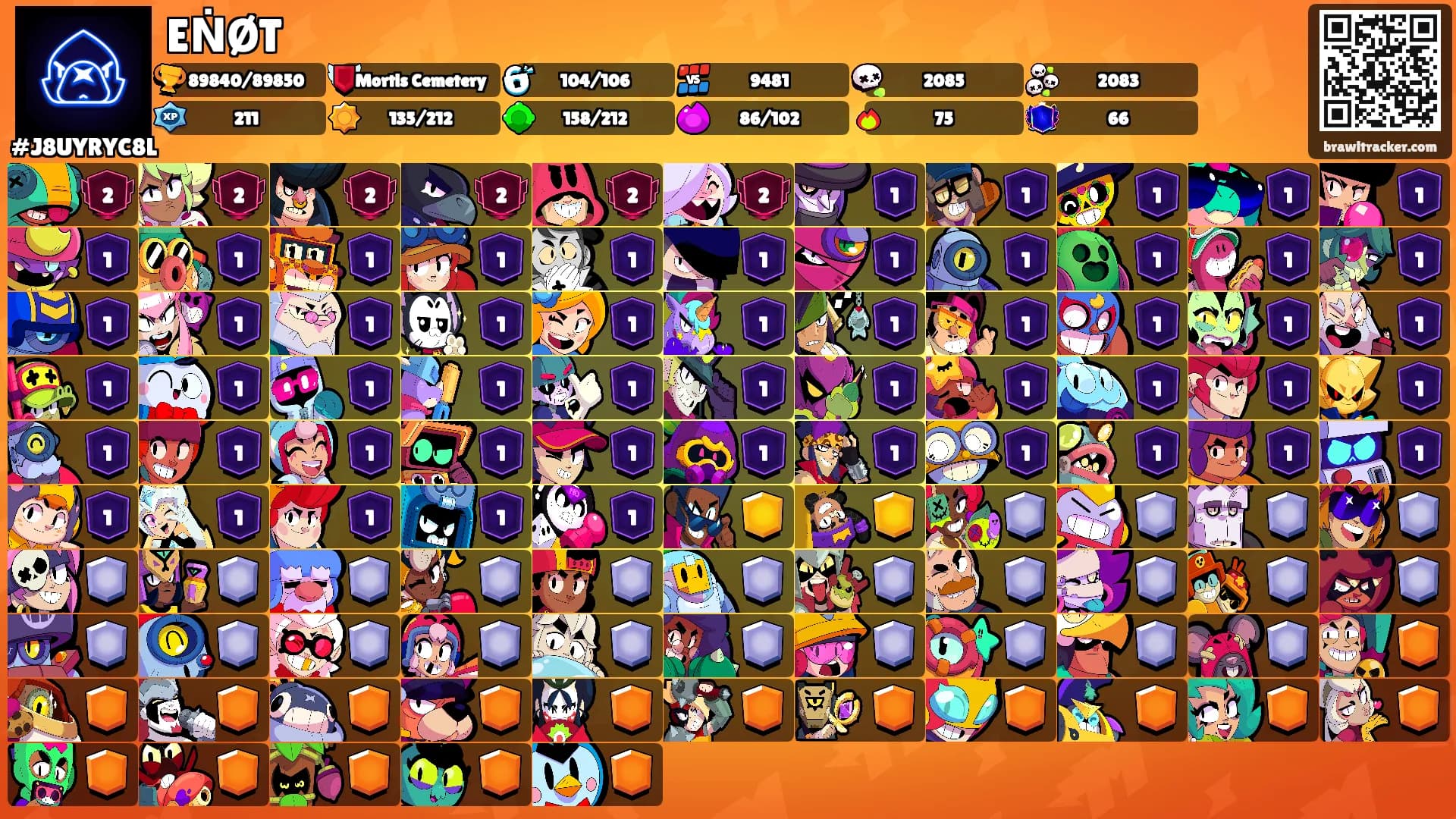 EṄØT's Ranks