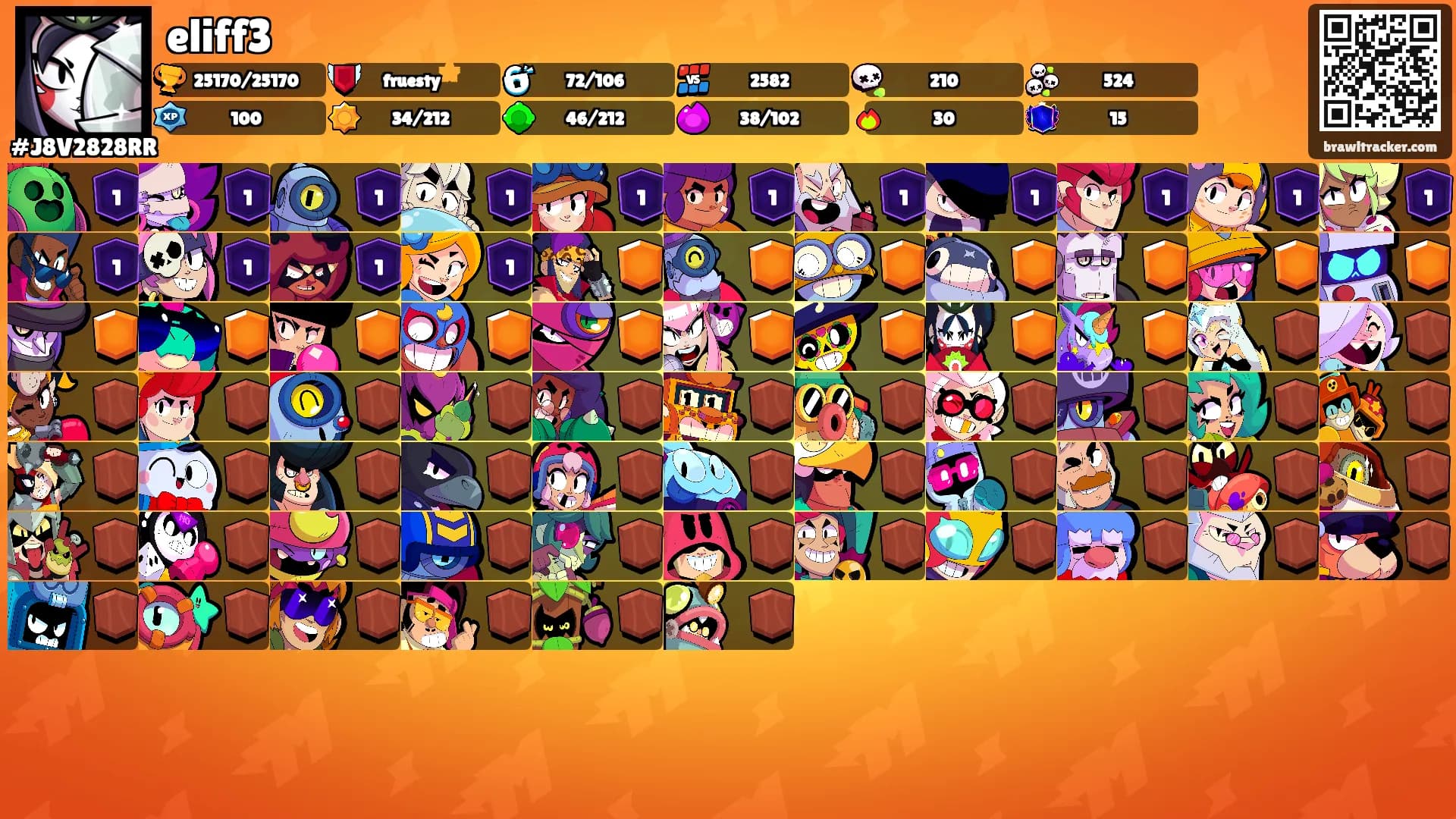 eliff3's Ranks
