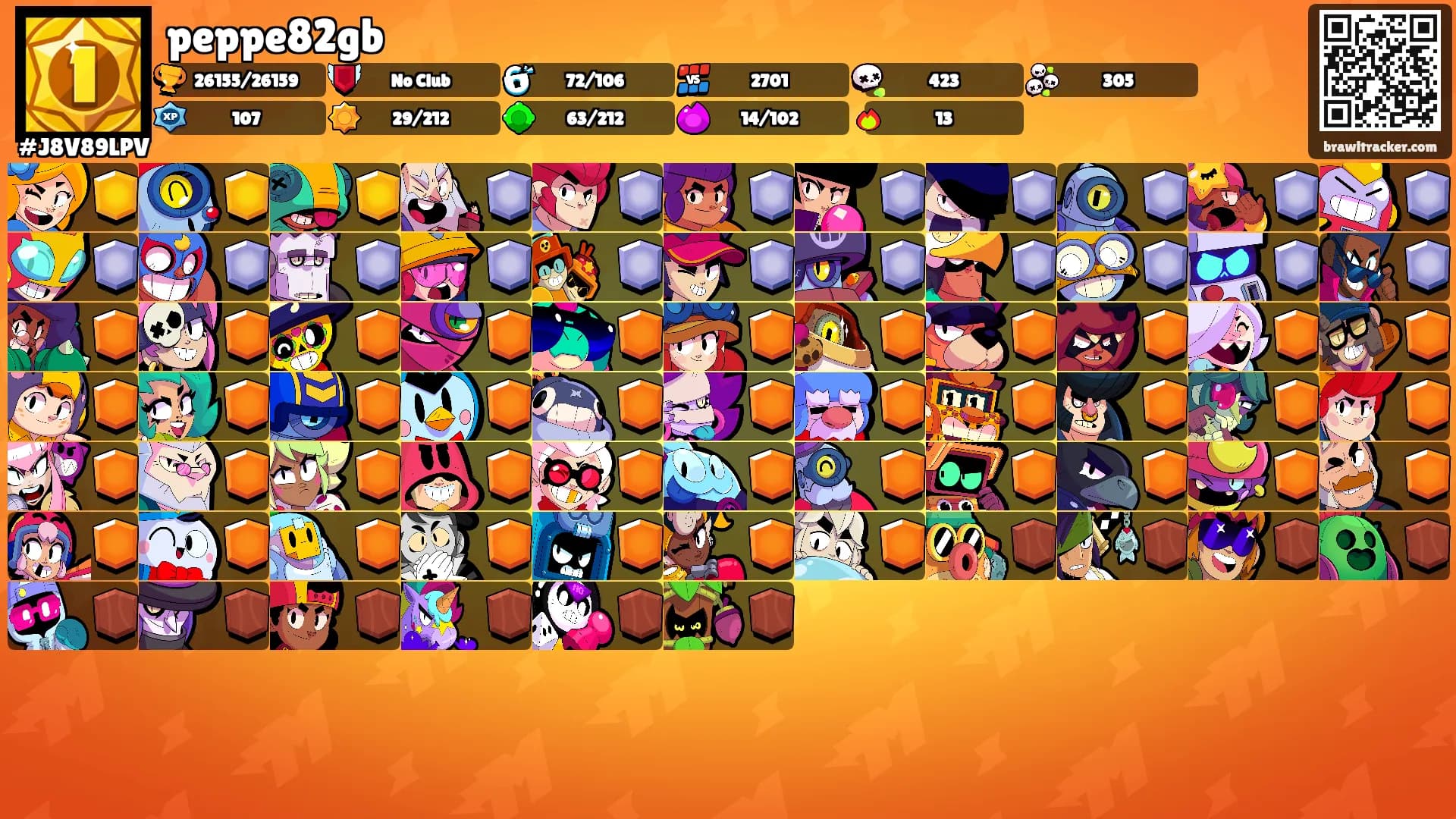 peppe82gb's Ranks