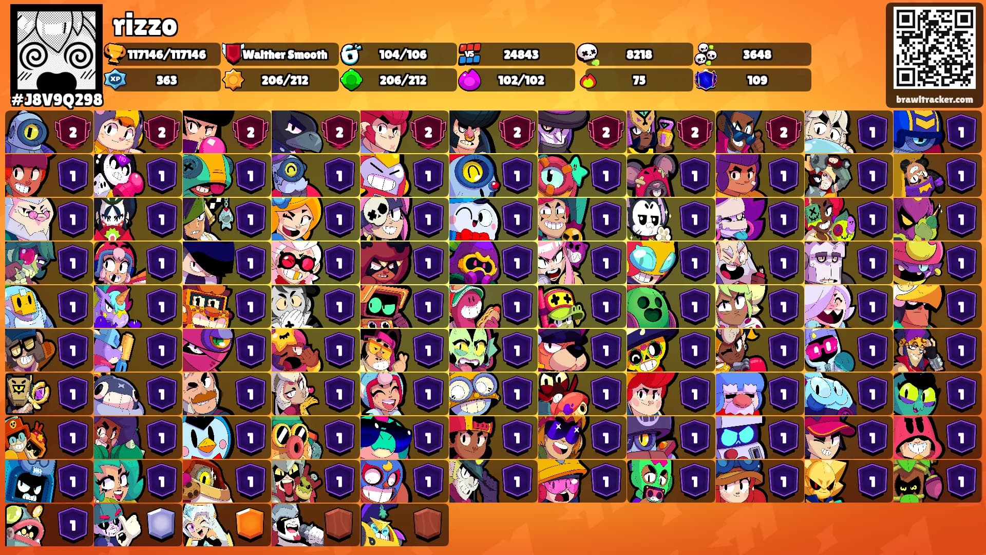 rizzo's Ranks