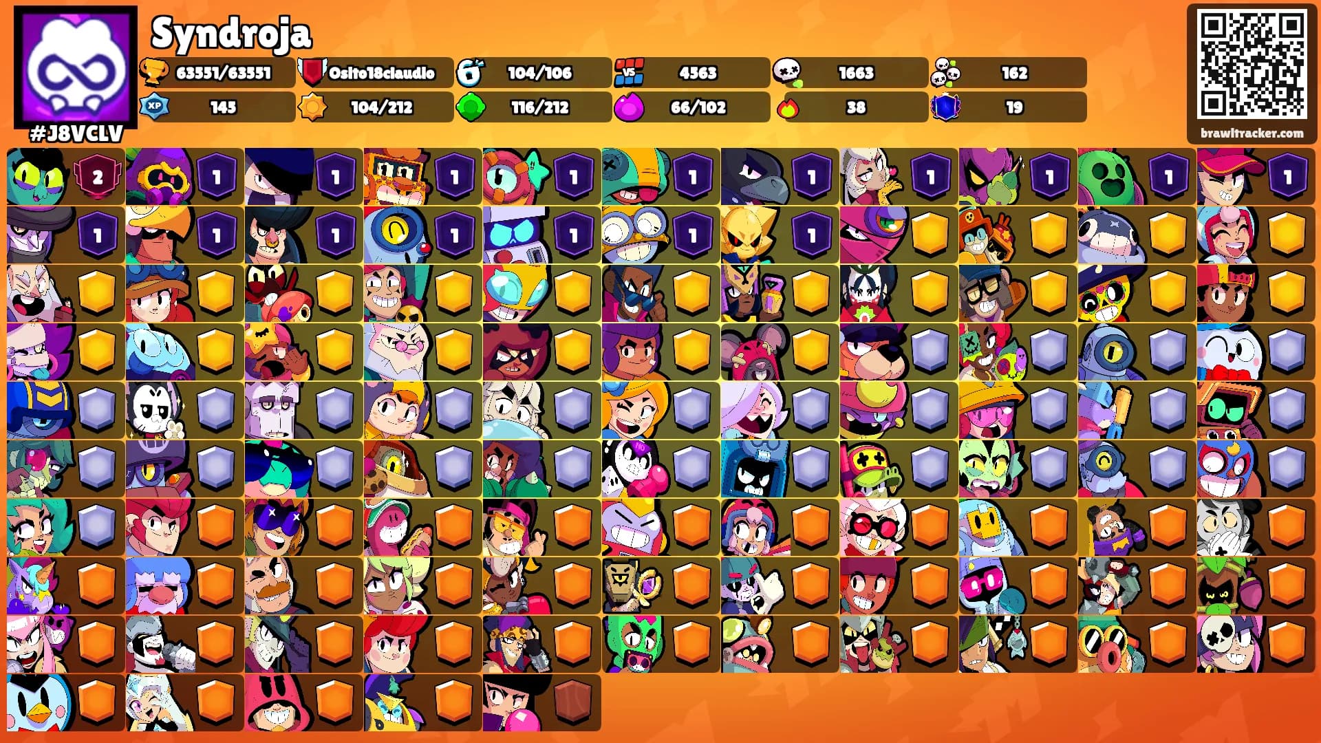 Syndroja's Ranks