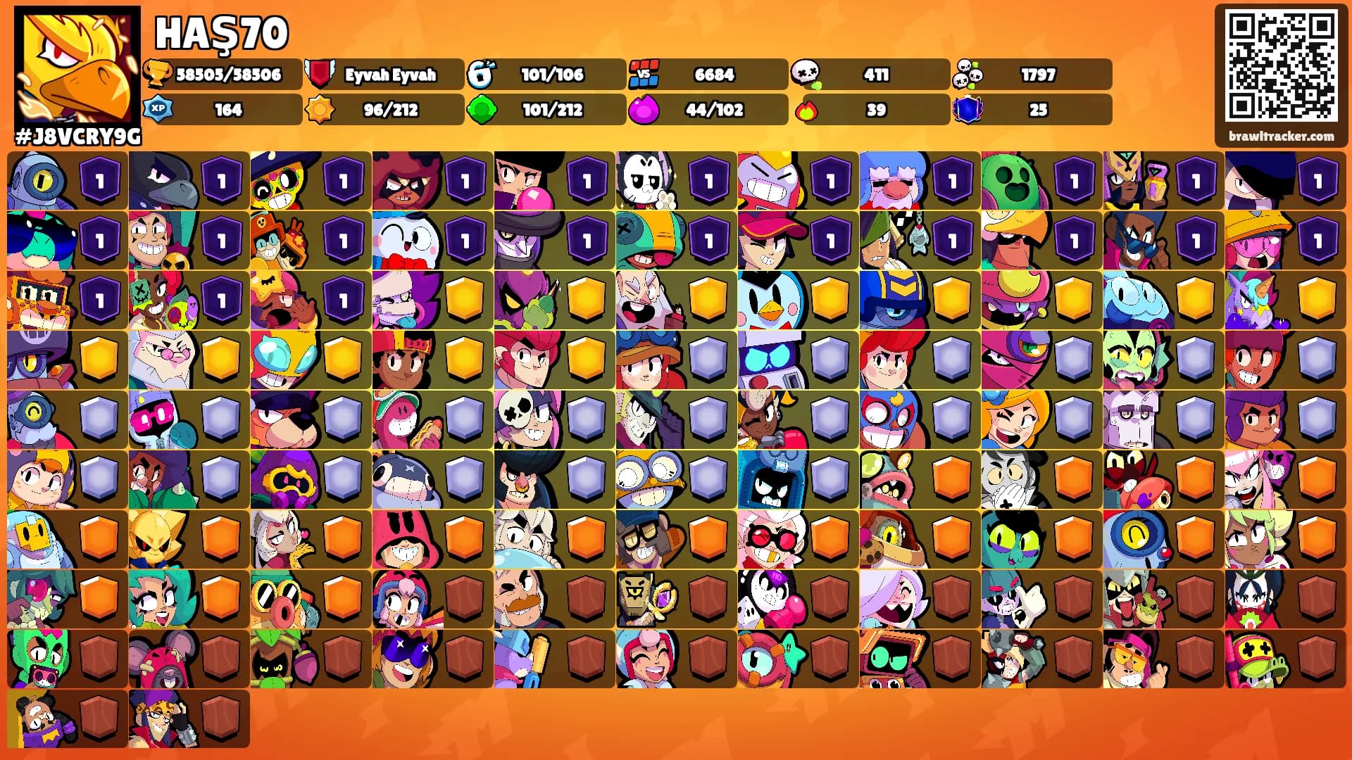 HAŞ70's Ranks