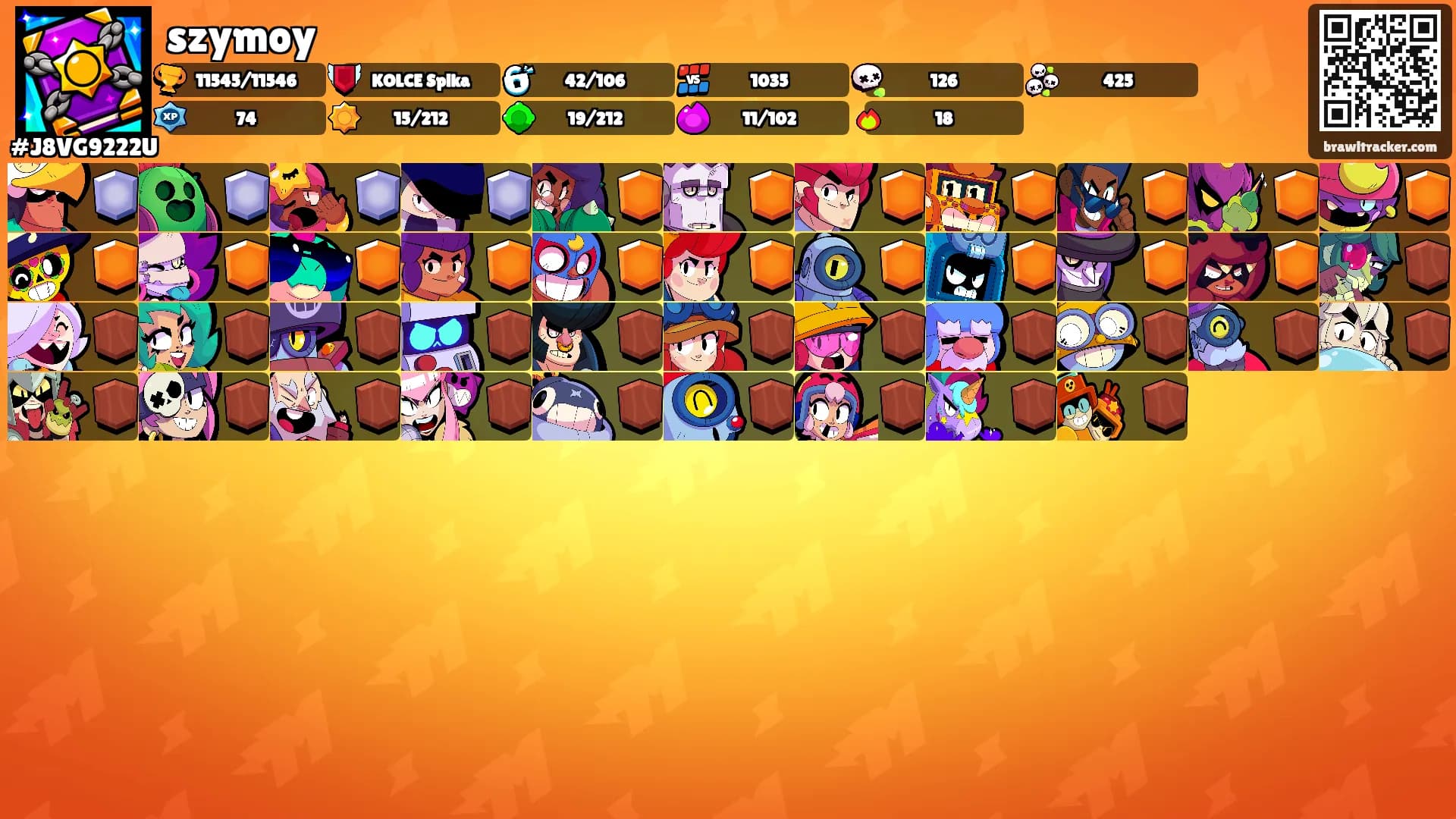 szymoy's Ranks