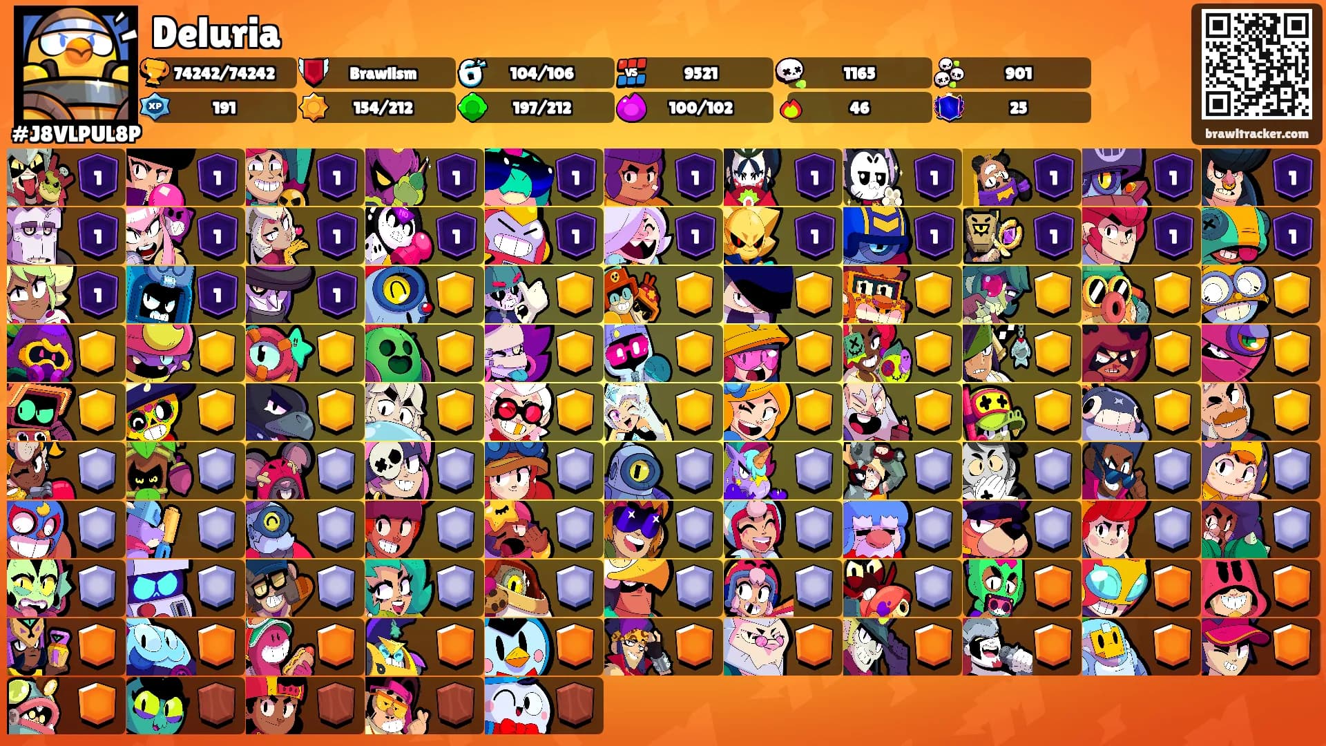 Deluria's Ranks