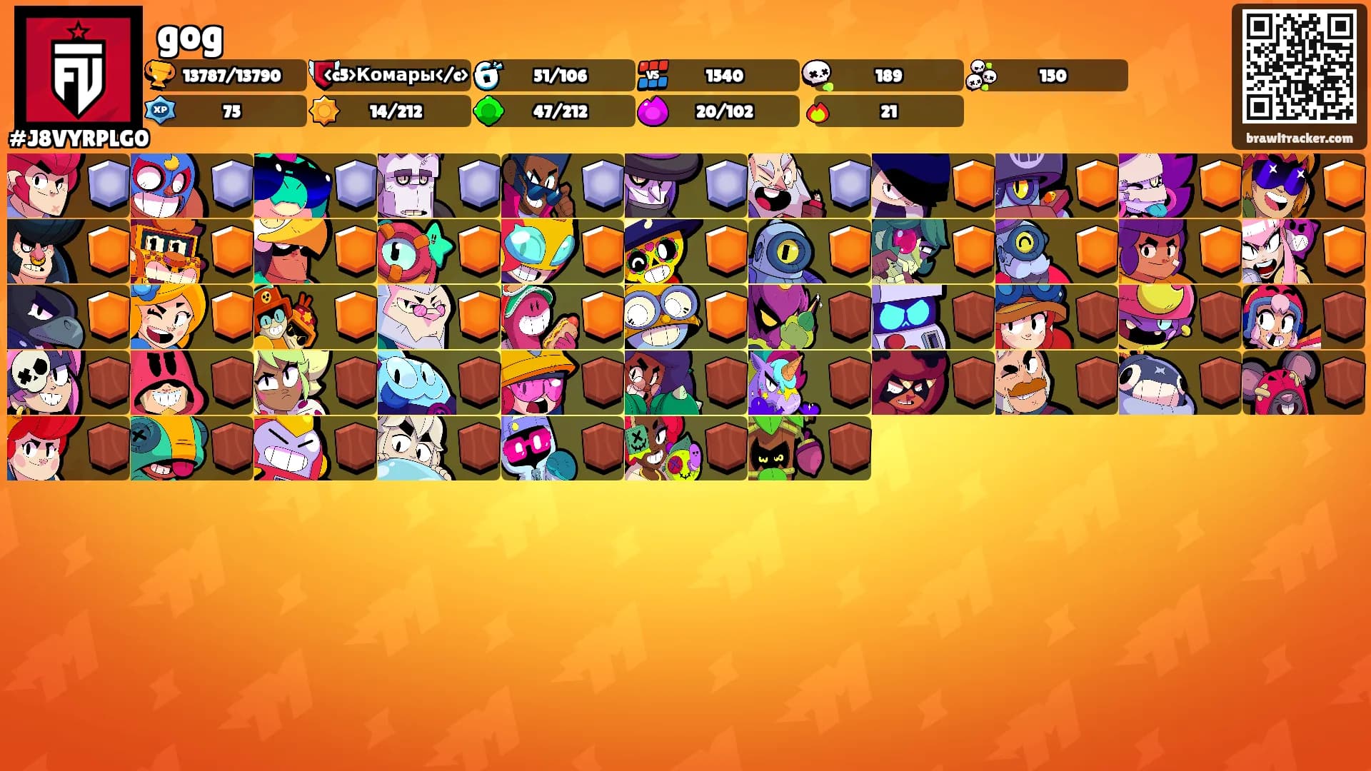 gog's Ranks