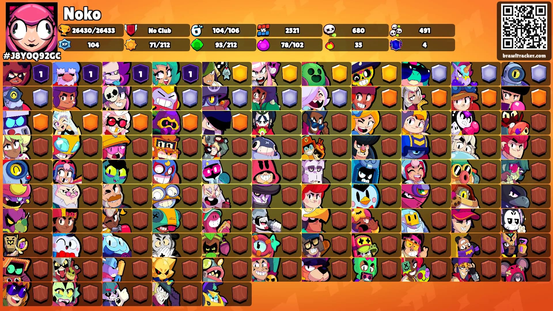 Noko's Ranks