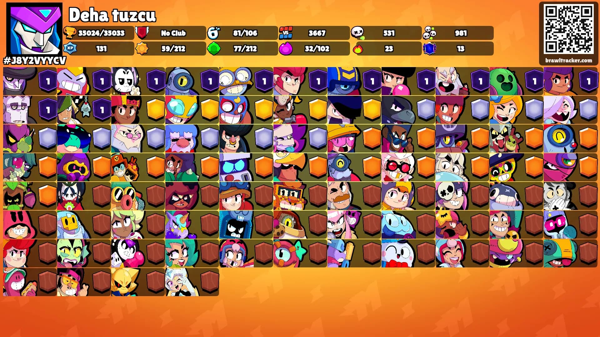 Deha tuzcu's Ranks
