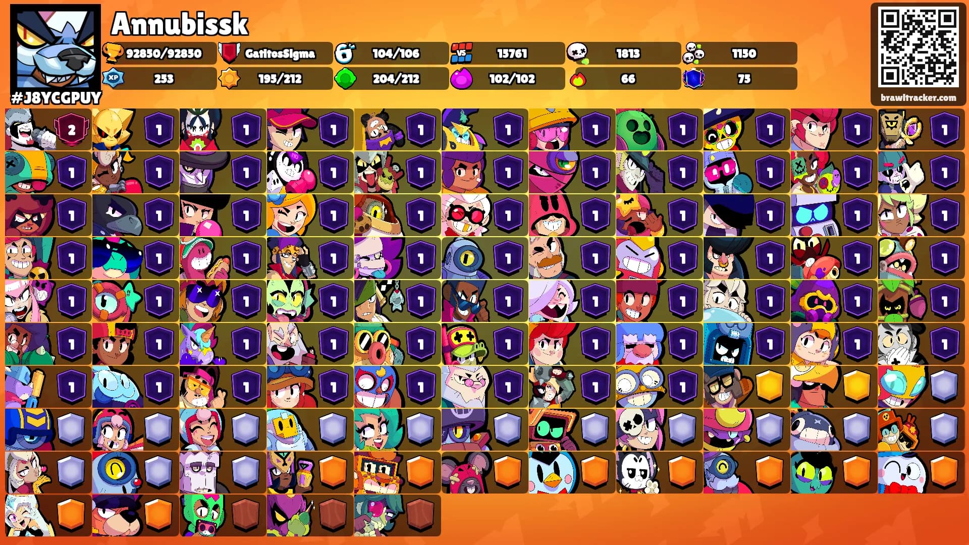 Annubissk's Ranks