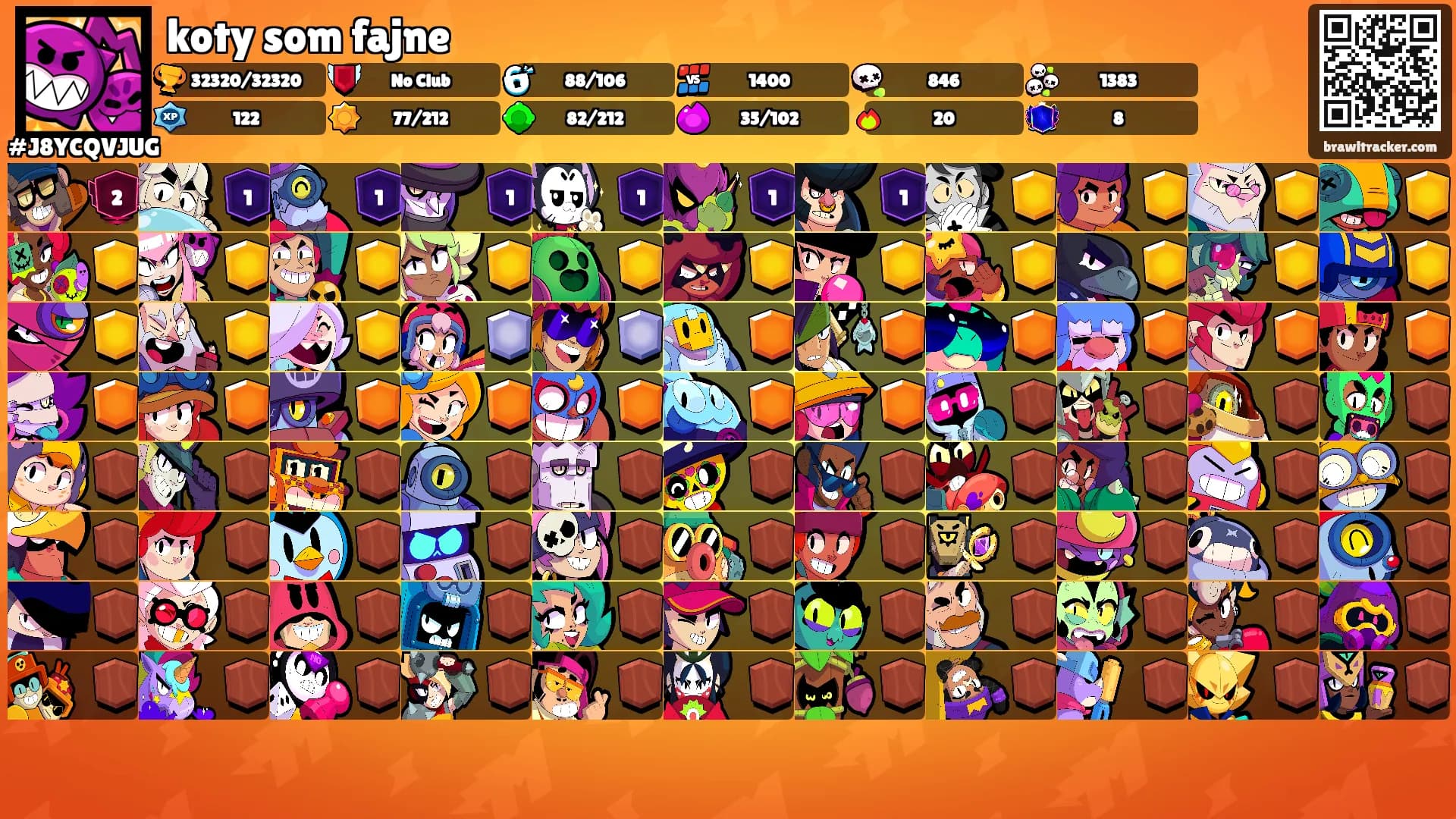 koty som fajne's Ranks