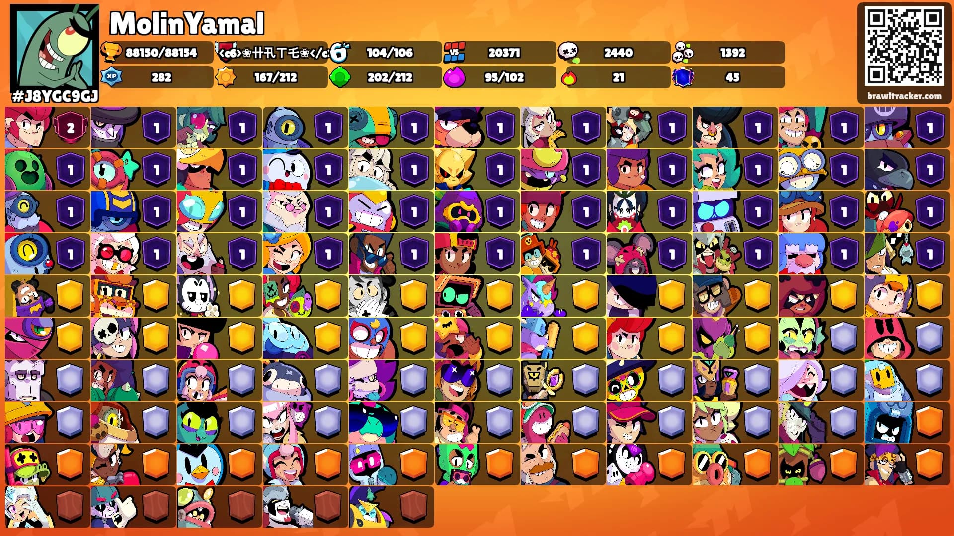 MolinYamal's Ranks