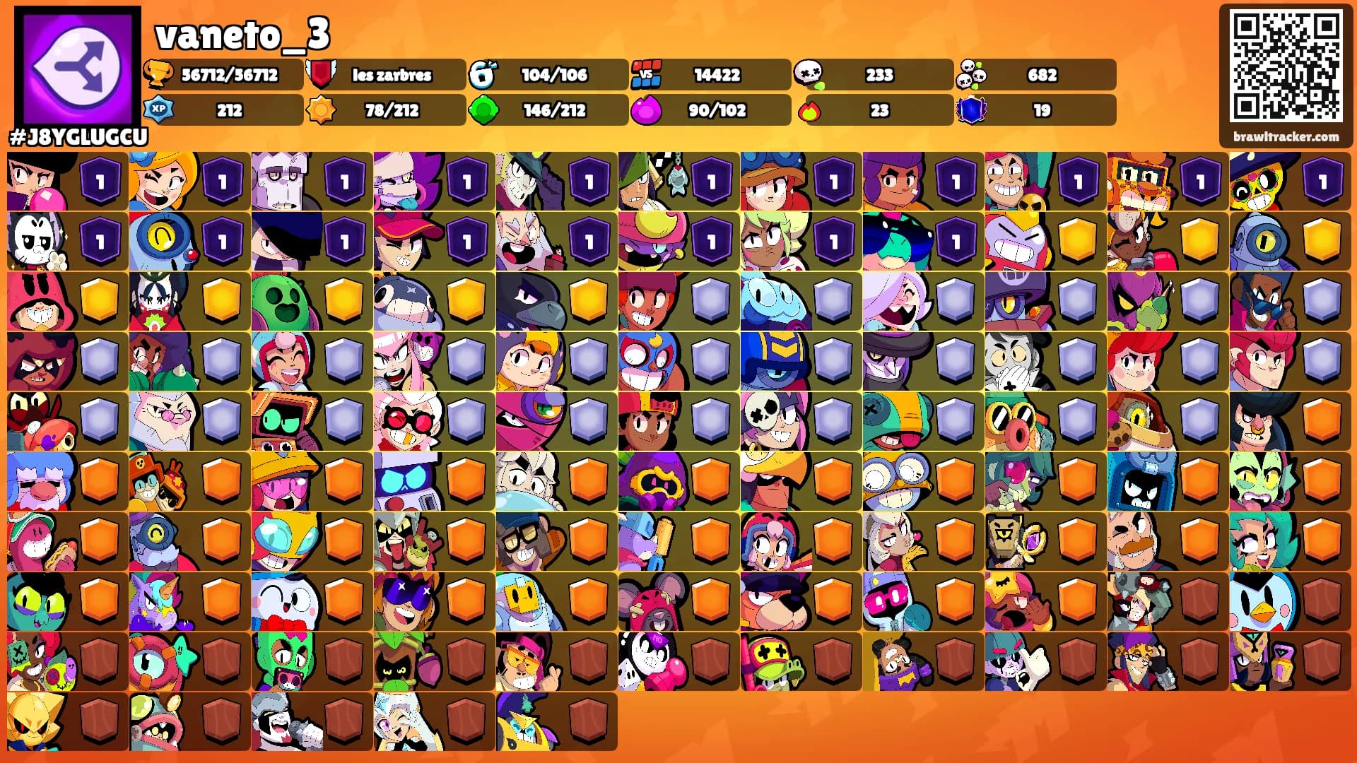 vaneto_3's Ranks