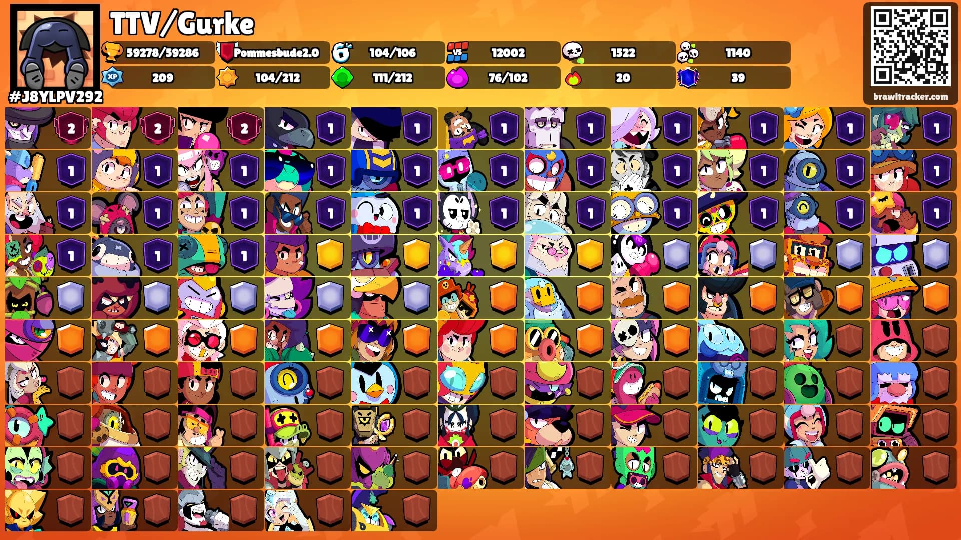 TTV/Gurke's Ranks