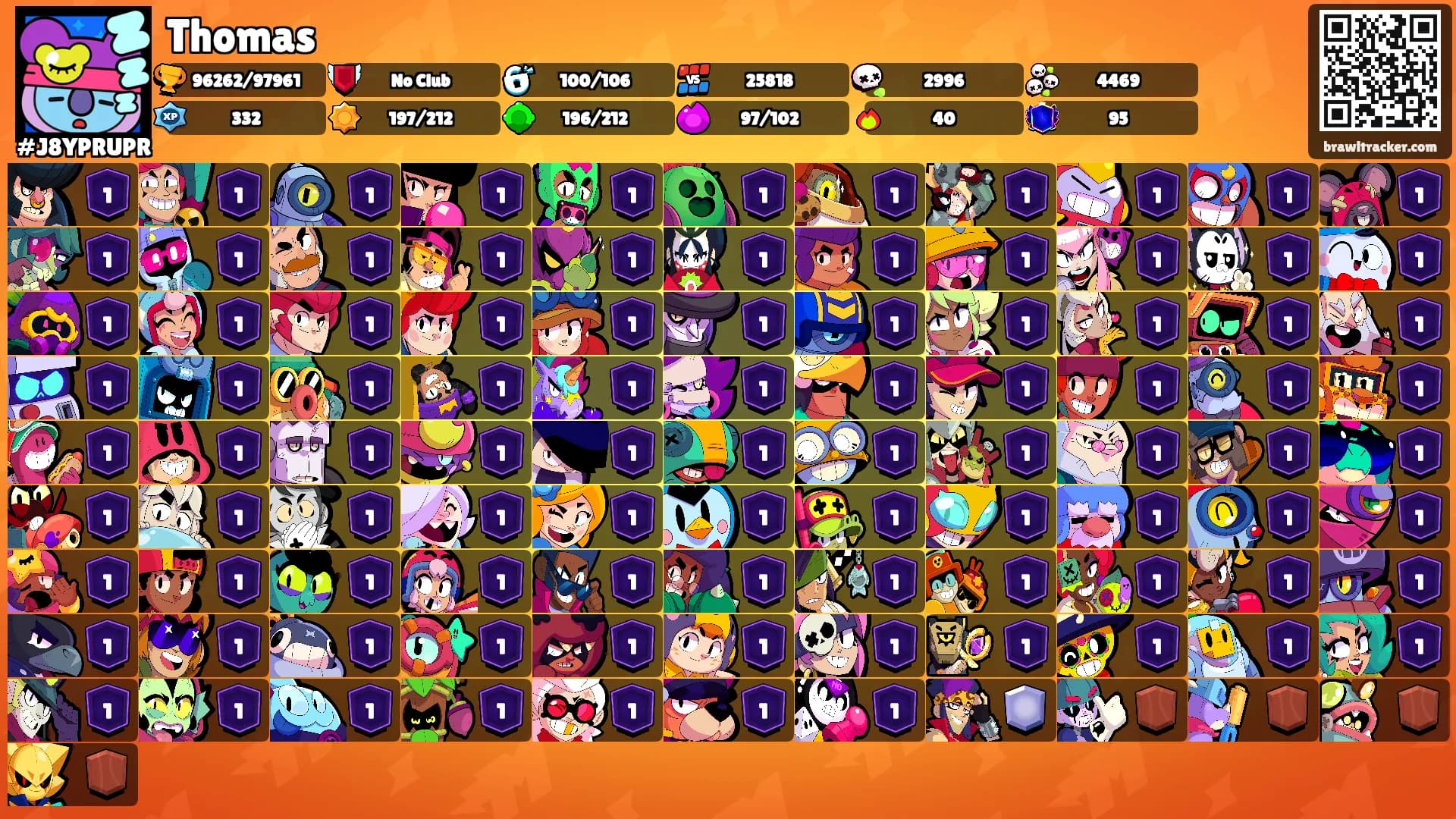 Thomas's Ranks