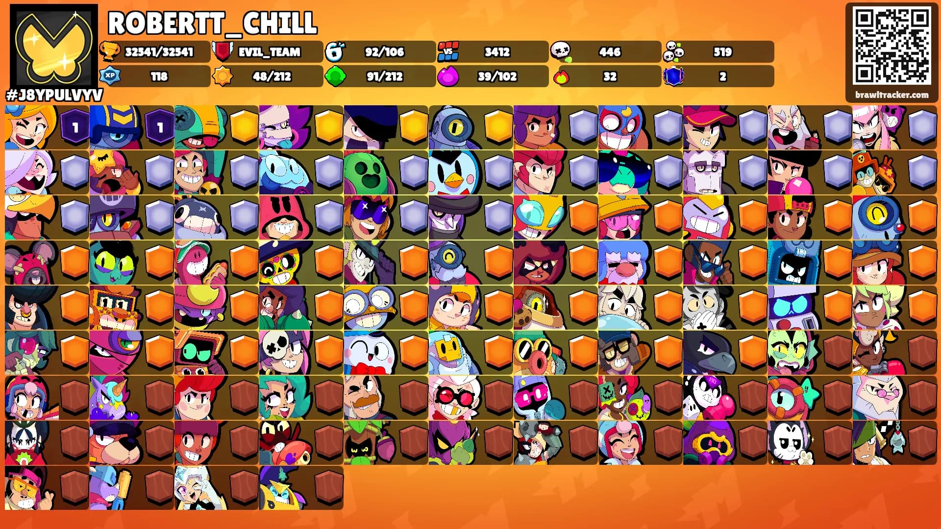 ROBERTT_CHILL's Ranks
