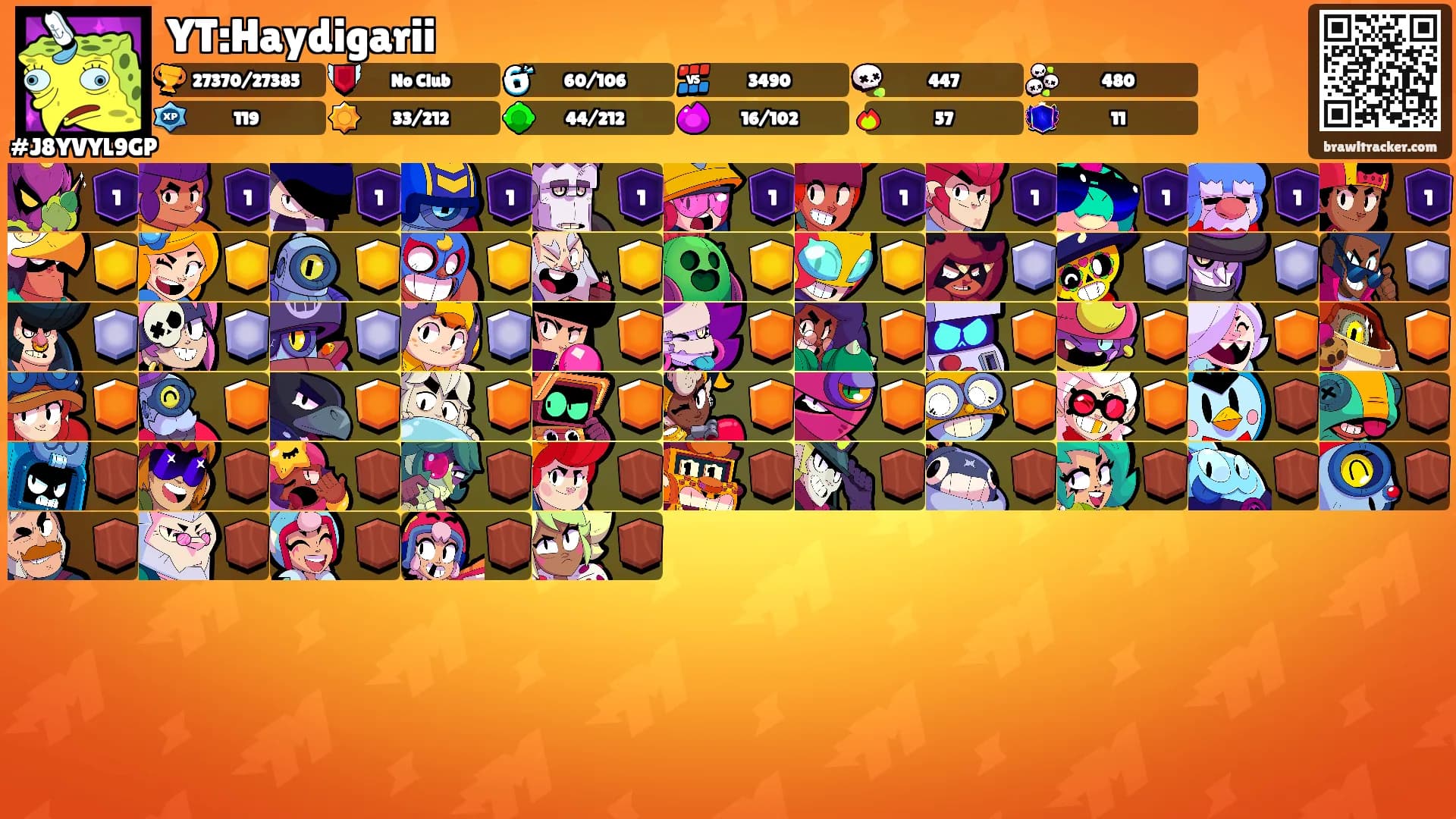YT:Haydigarii's Ranks