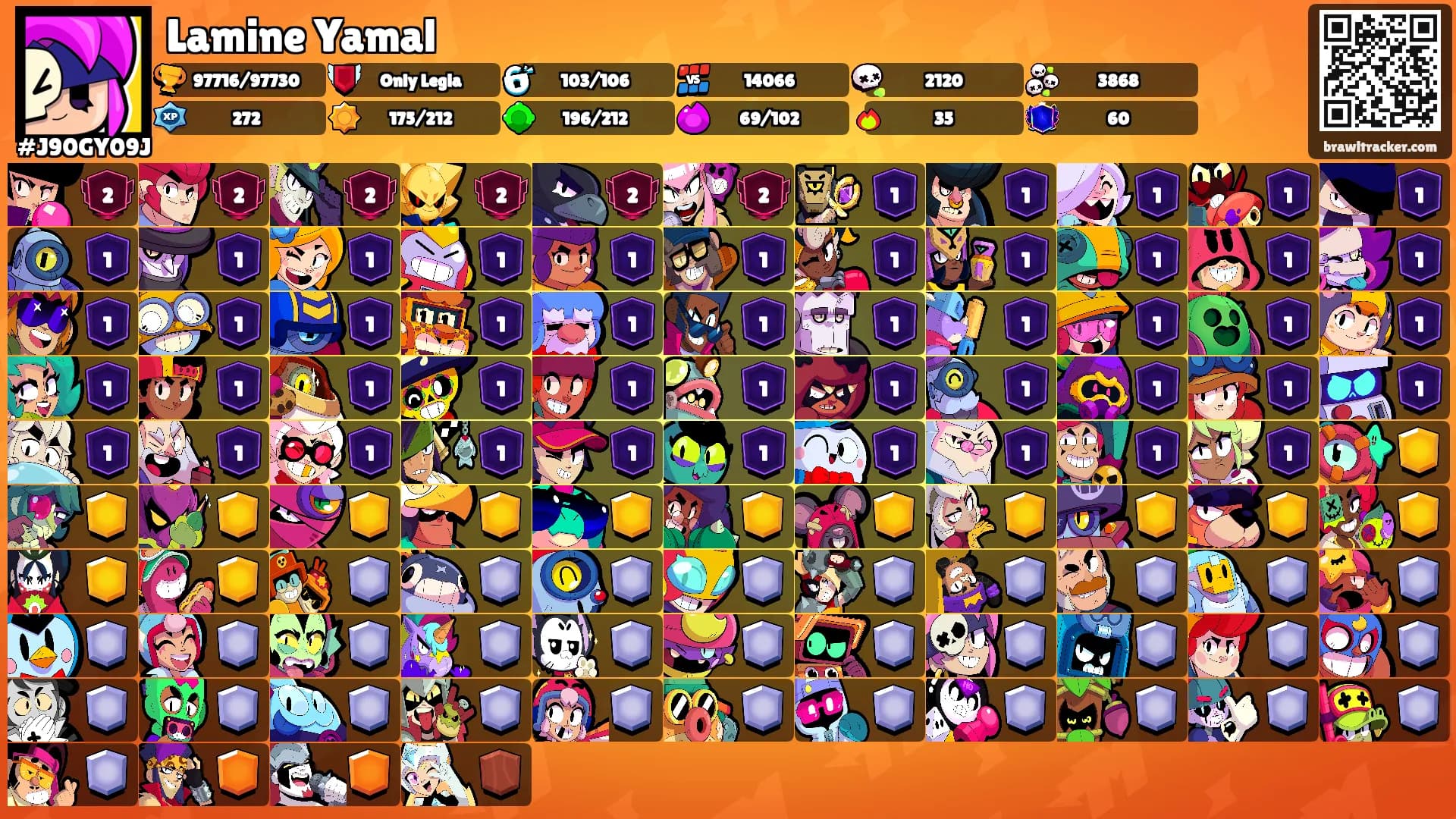 Lamine Yamal's Ranks