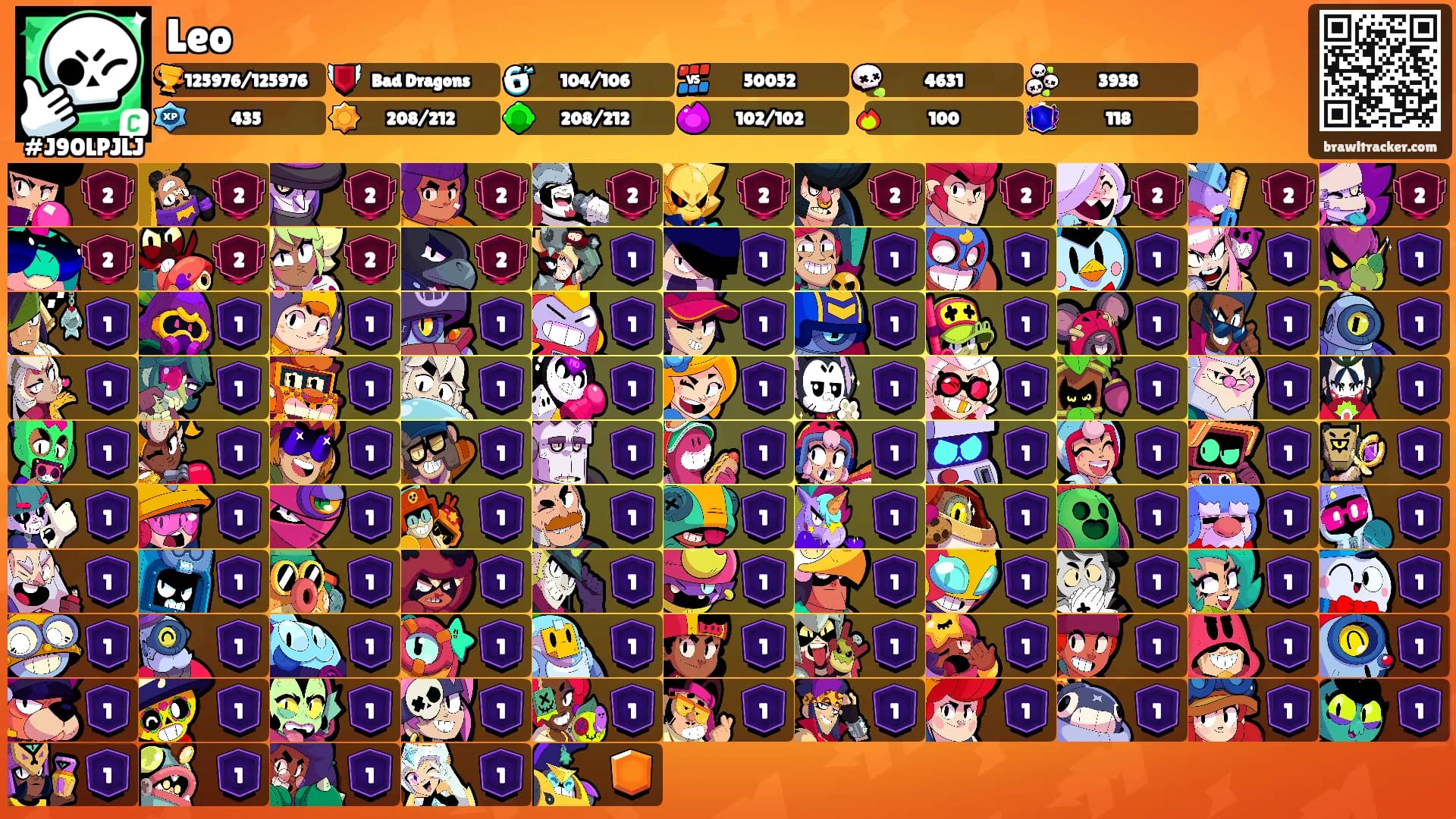 Leo's Ranks