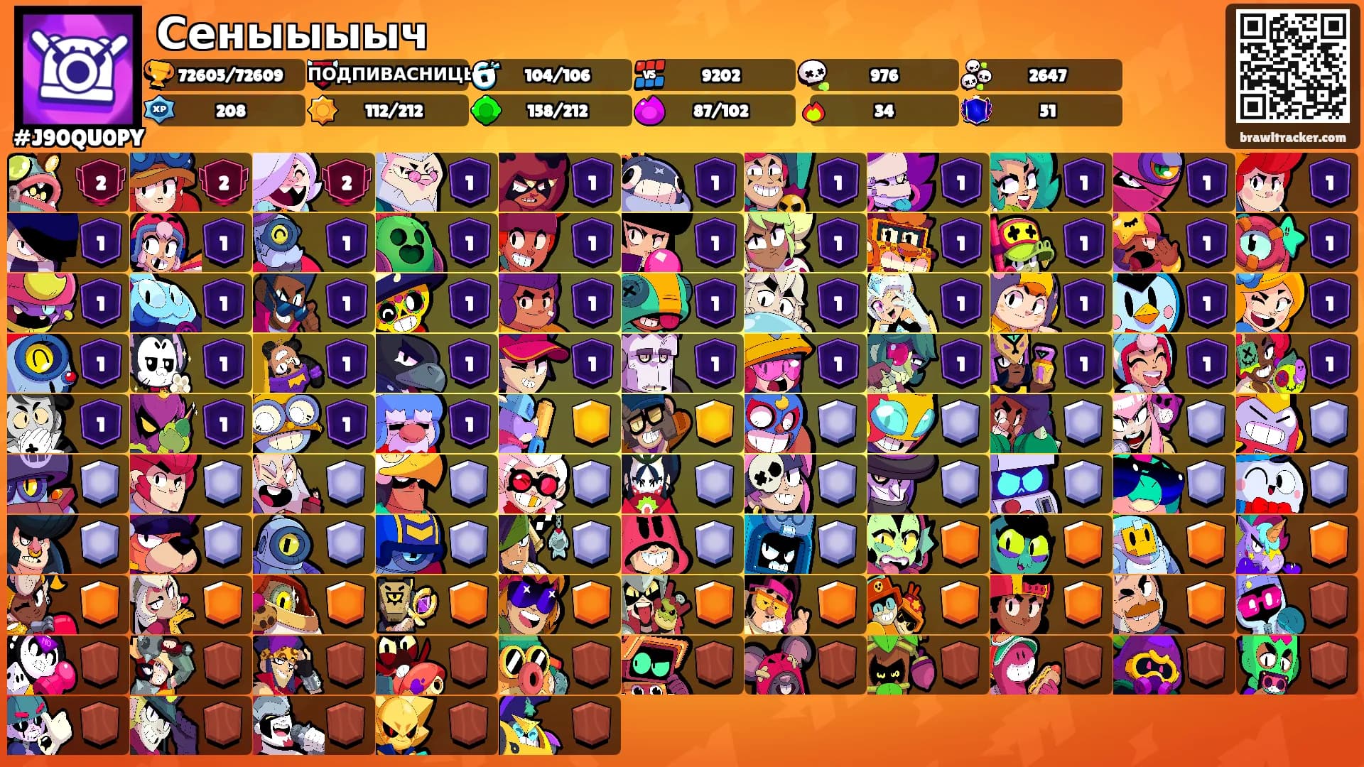 Сеныыыыч's Ranks