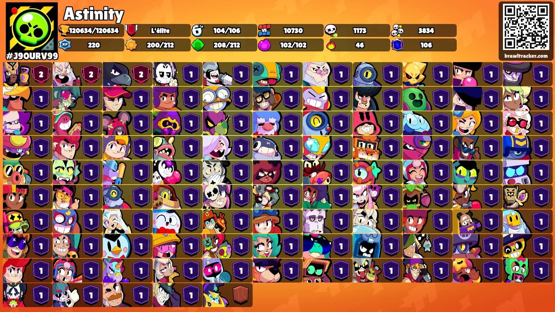 Astinity's Ranks
