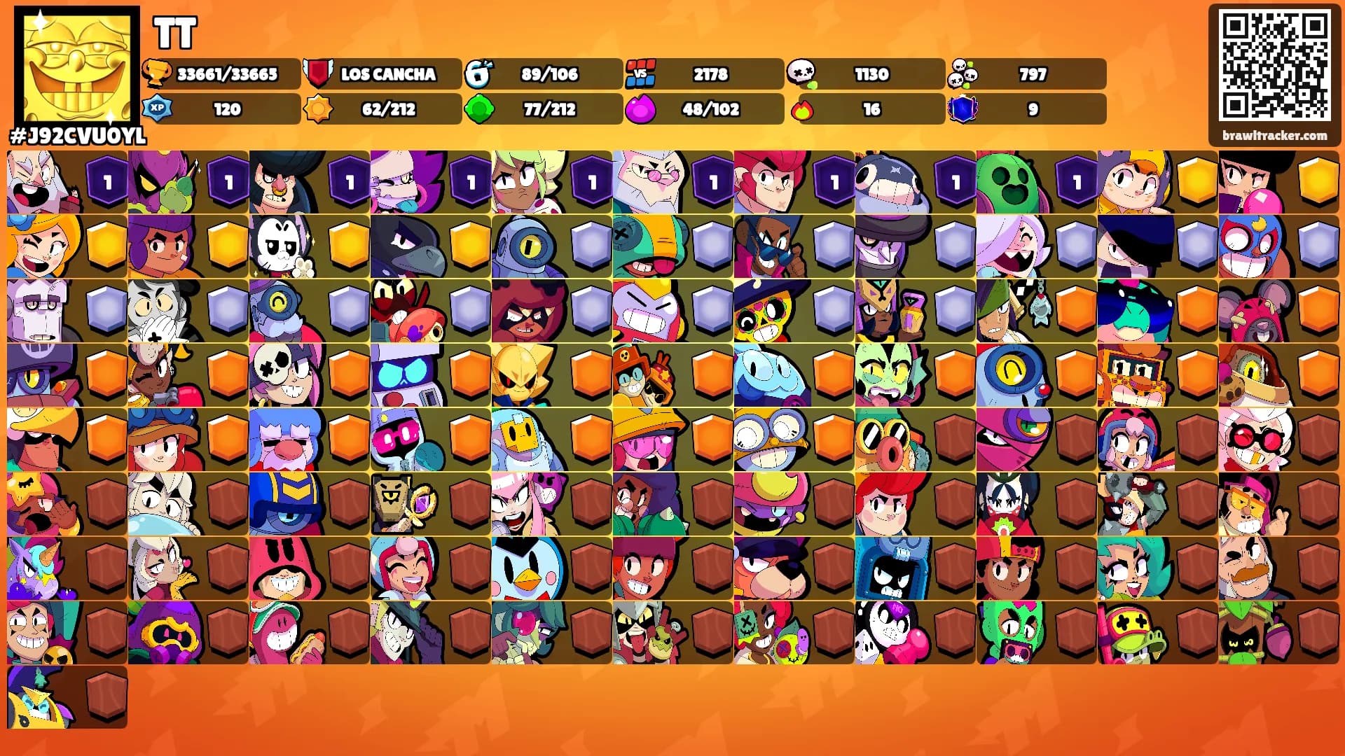 TT's Ranks