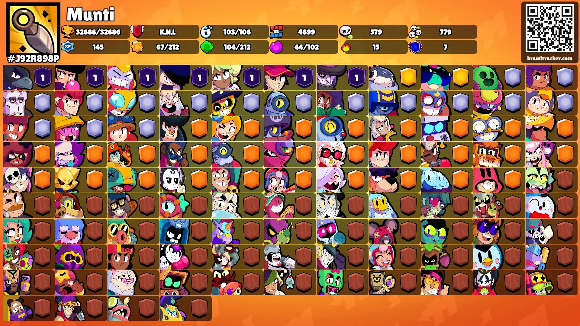 Munti's Ranks