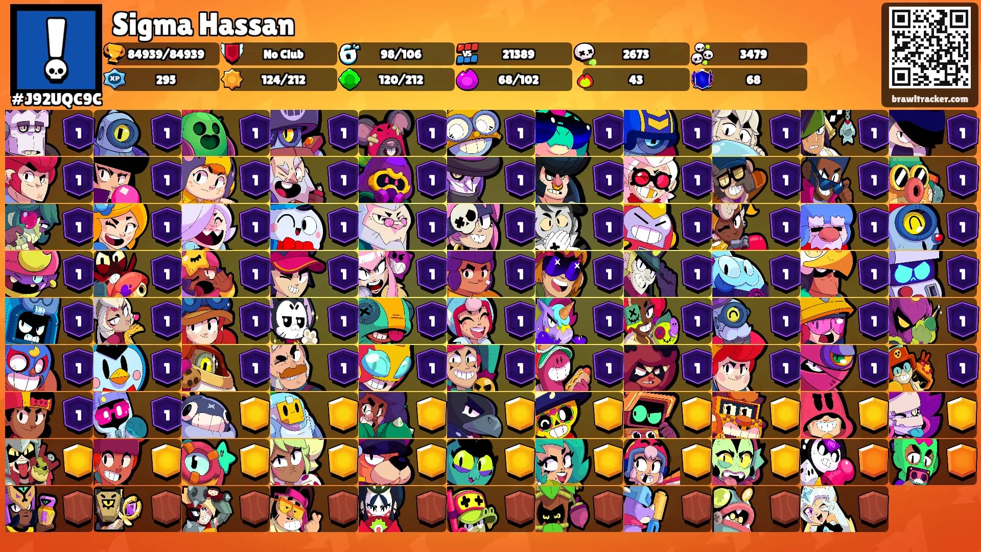 Sigma Hassan's Ranks