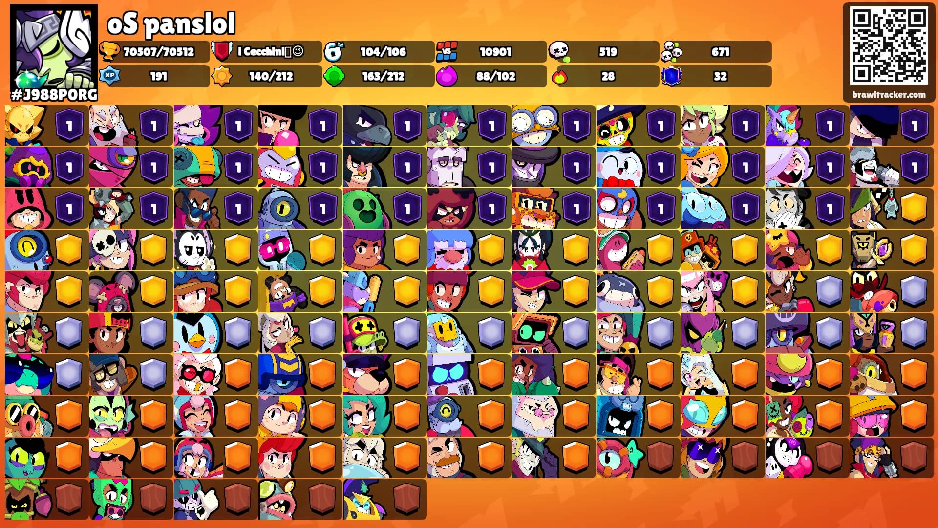 oS panslol's Ranks