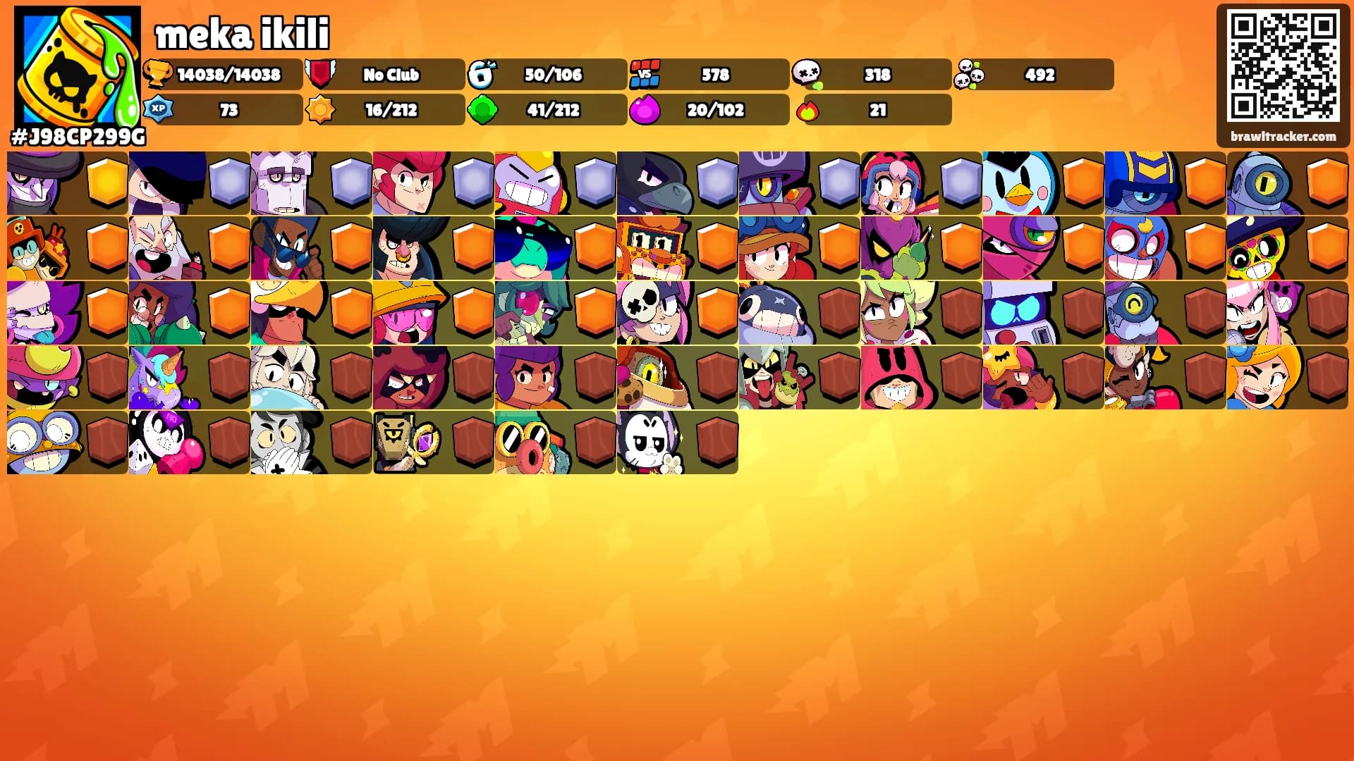 meka ikili's Ranks