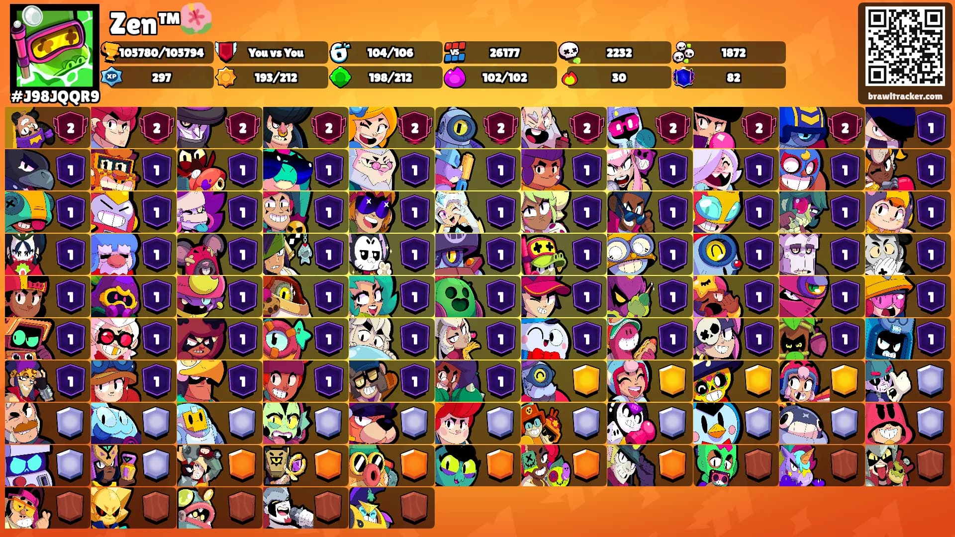 Zen™🌺's Ranks