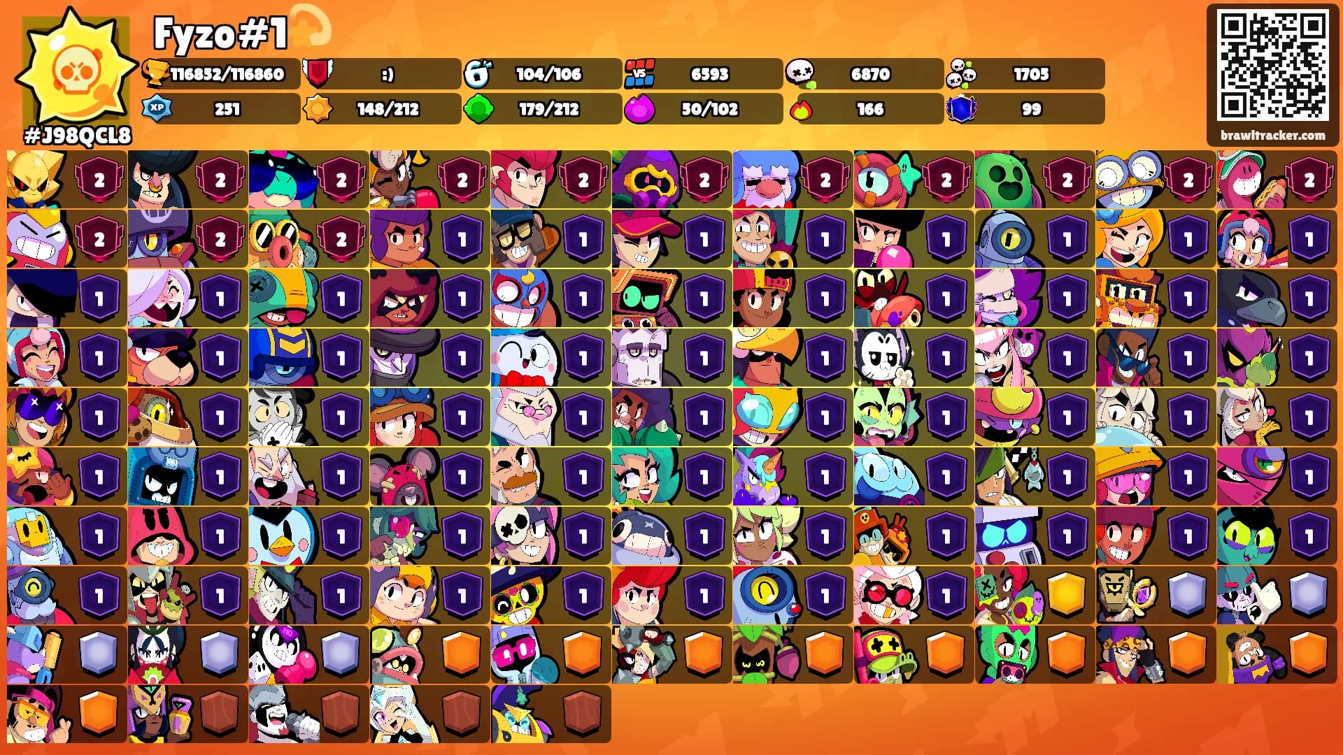 Fyzo#1💫's Ranks
