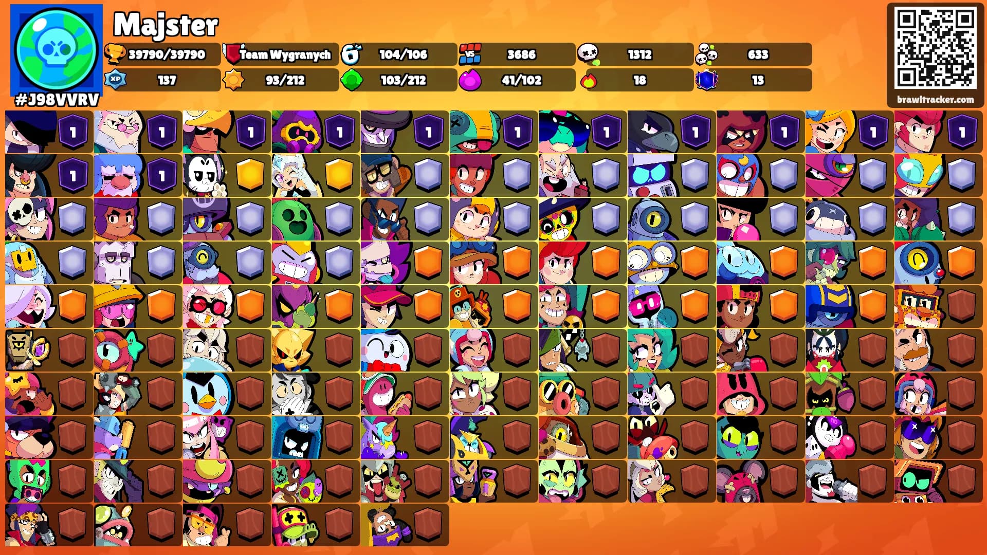 Majster's Ranks