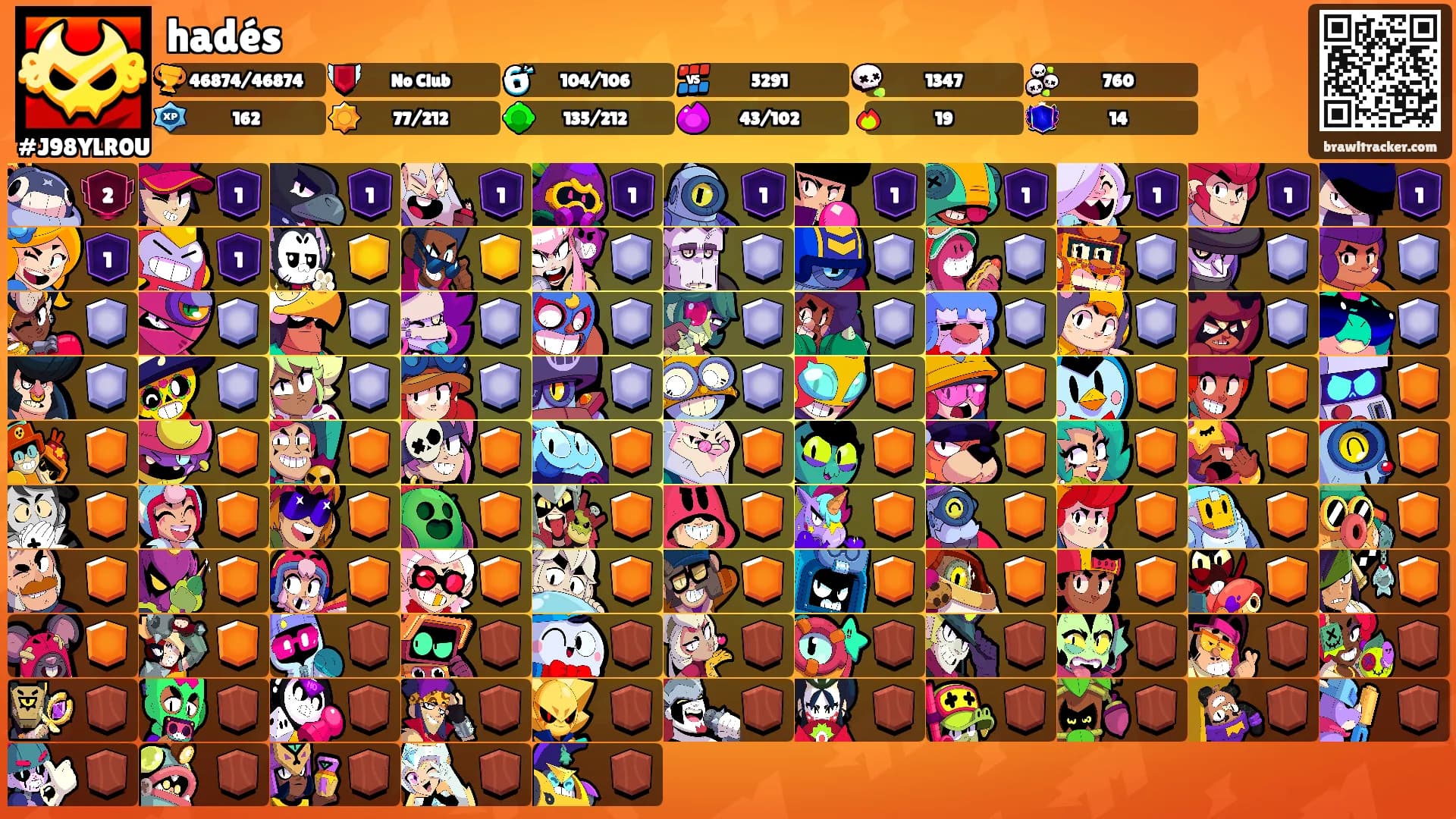hadés's Ranks